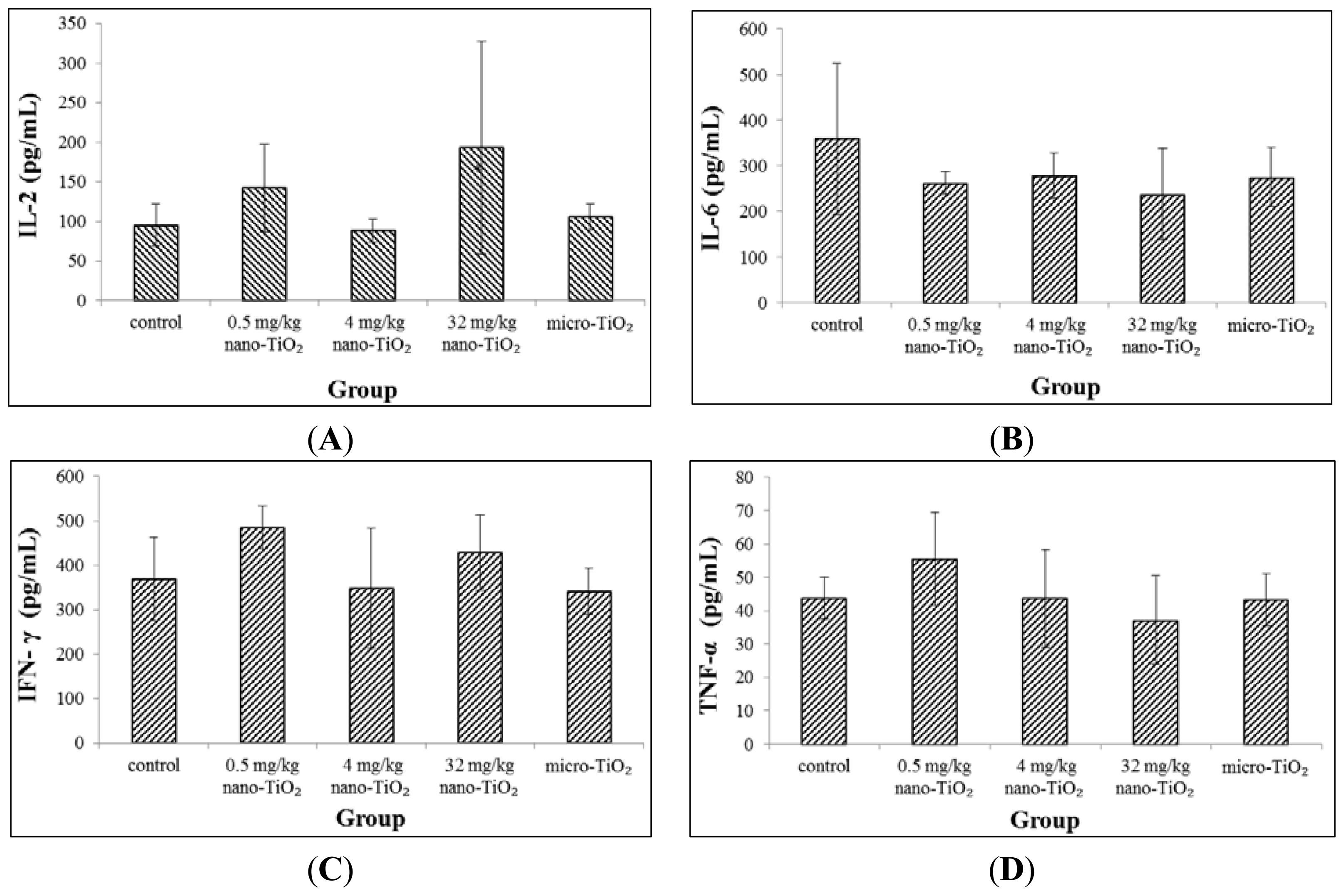 Ijms 15 06961f5 1024