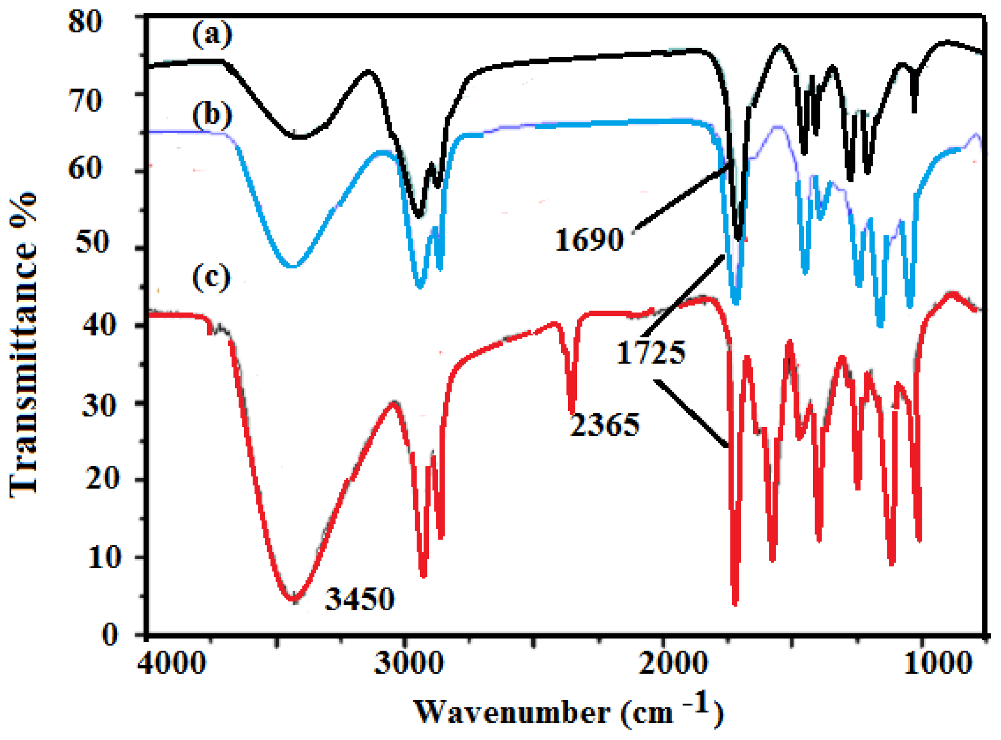 Ijms 15 06974f1 1024