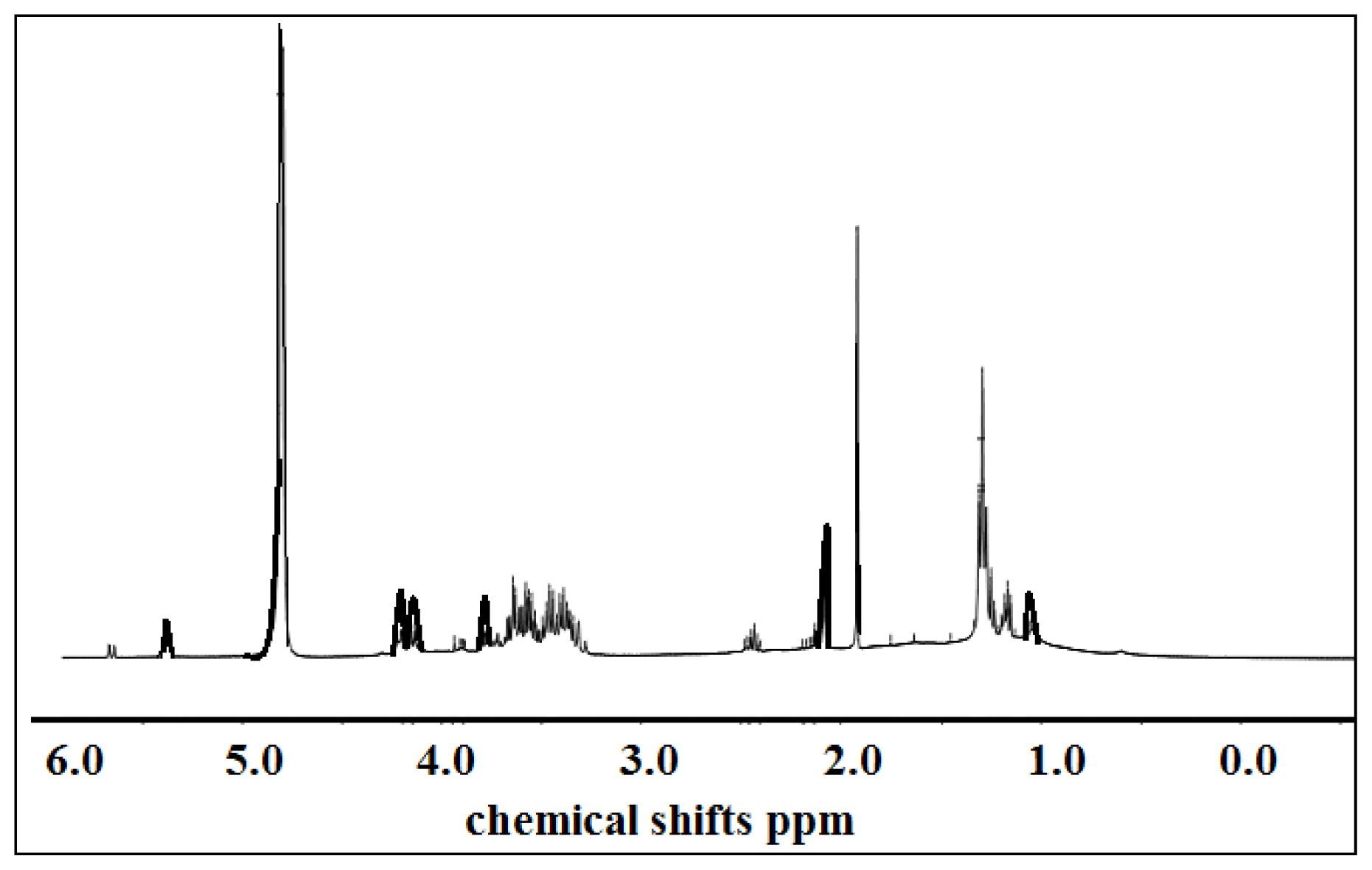 Ijms 15 06974f2 1024