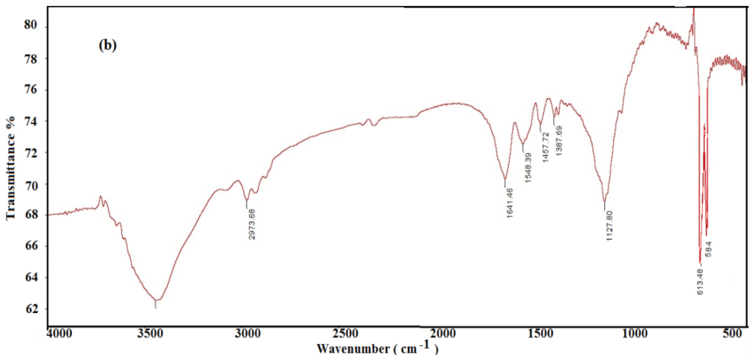 Ijms 15 06974f3b 1024