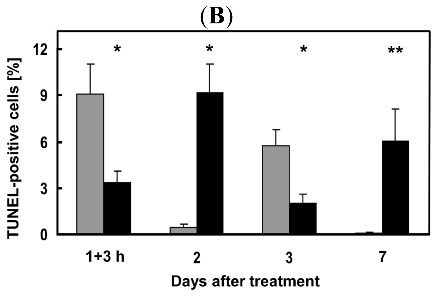 Ijms 15 07004f5b 1024