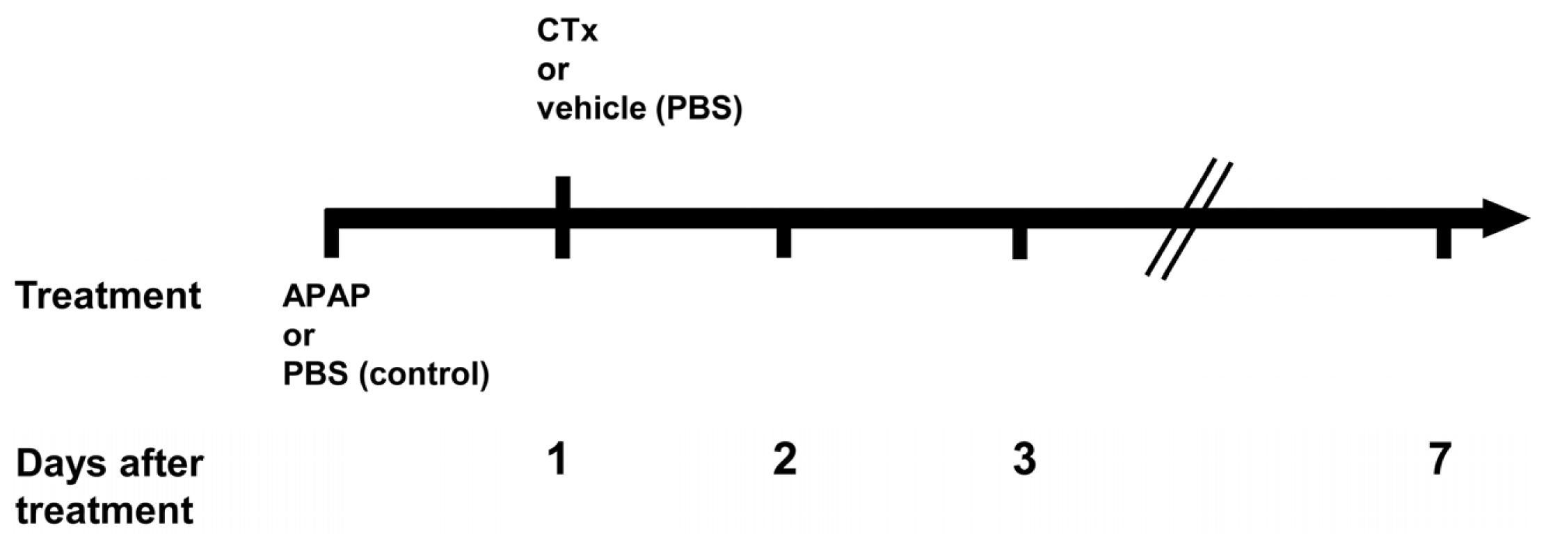 Ijms 15 07004f7 1024