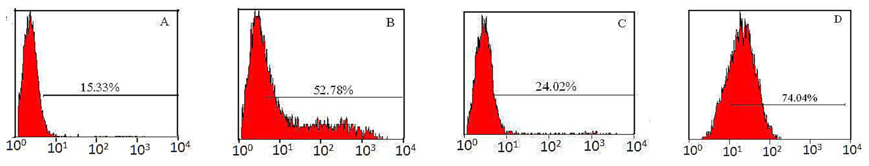 Ijms 15 07049f6 1024