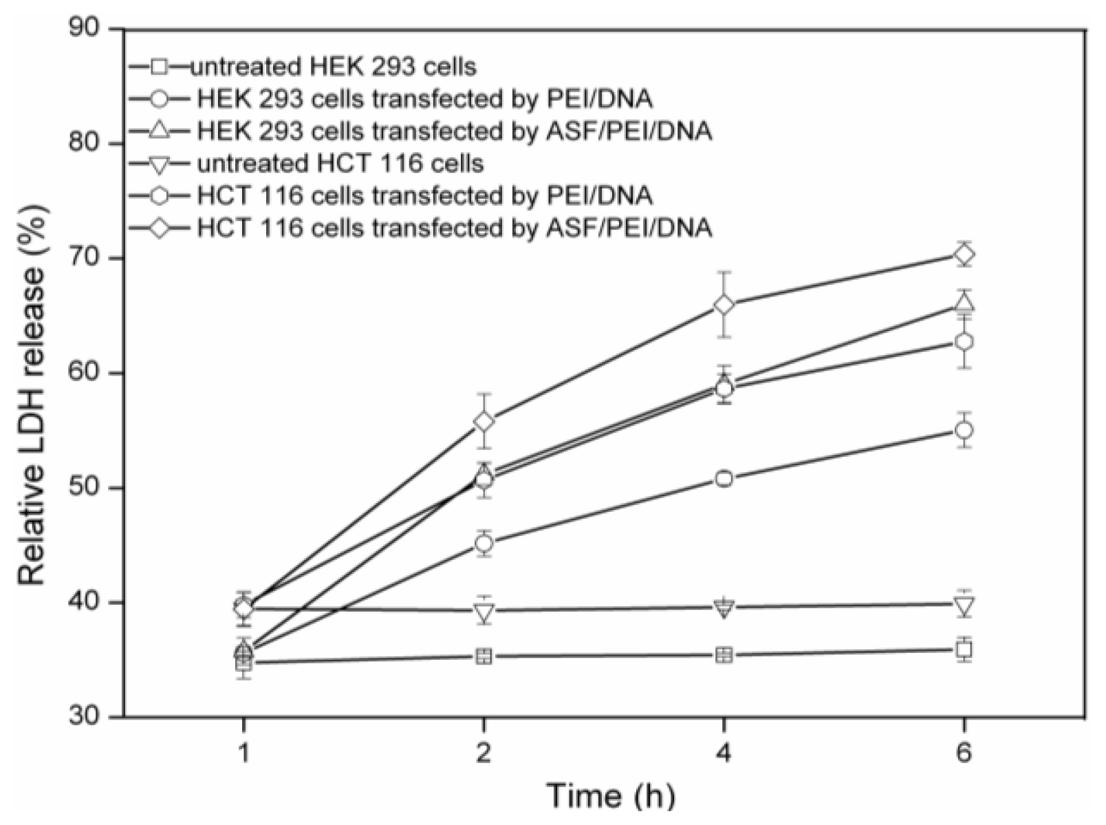 Ijms 15 07049f8 1024