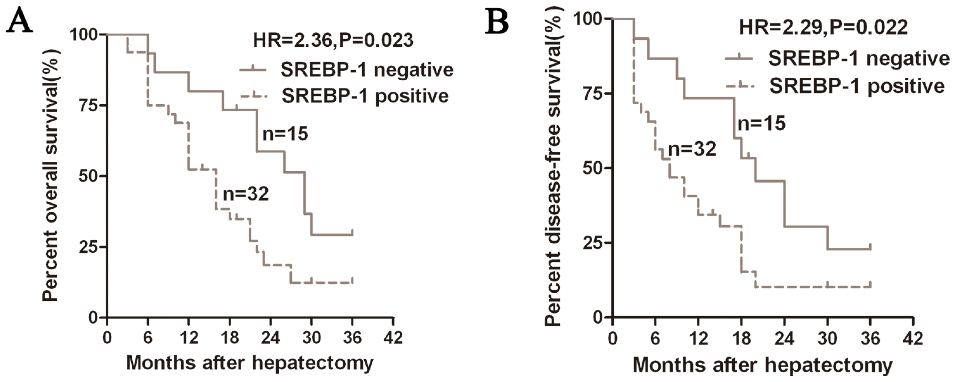 Ijms 15 07124f2 1024