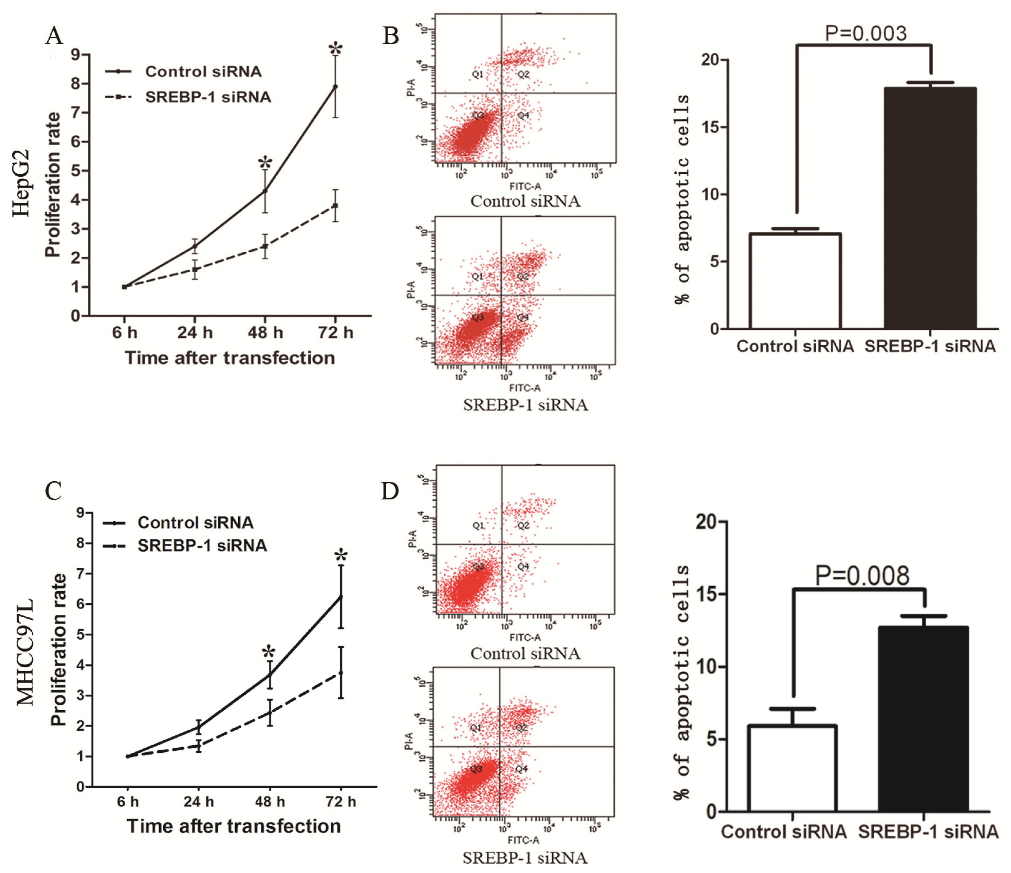 Ijms 15 07124f4 1024