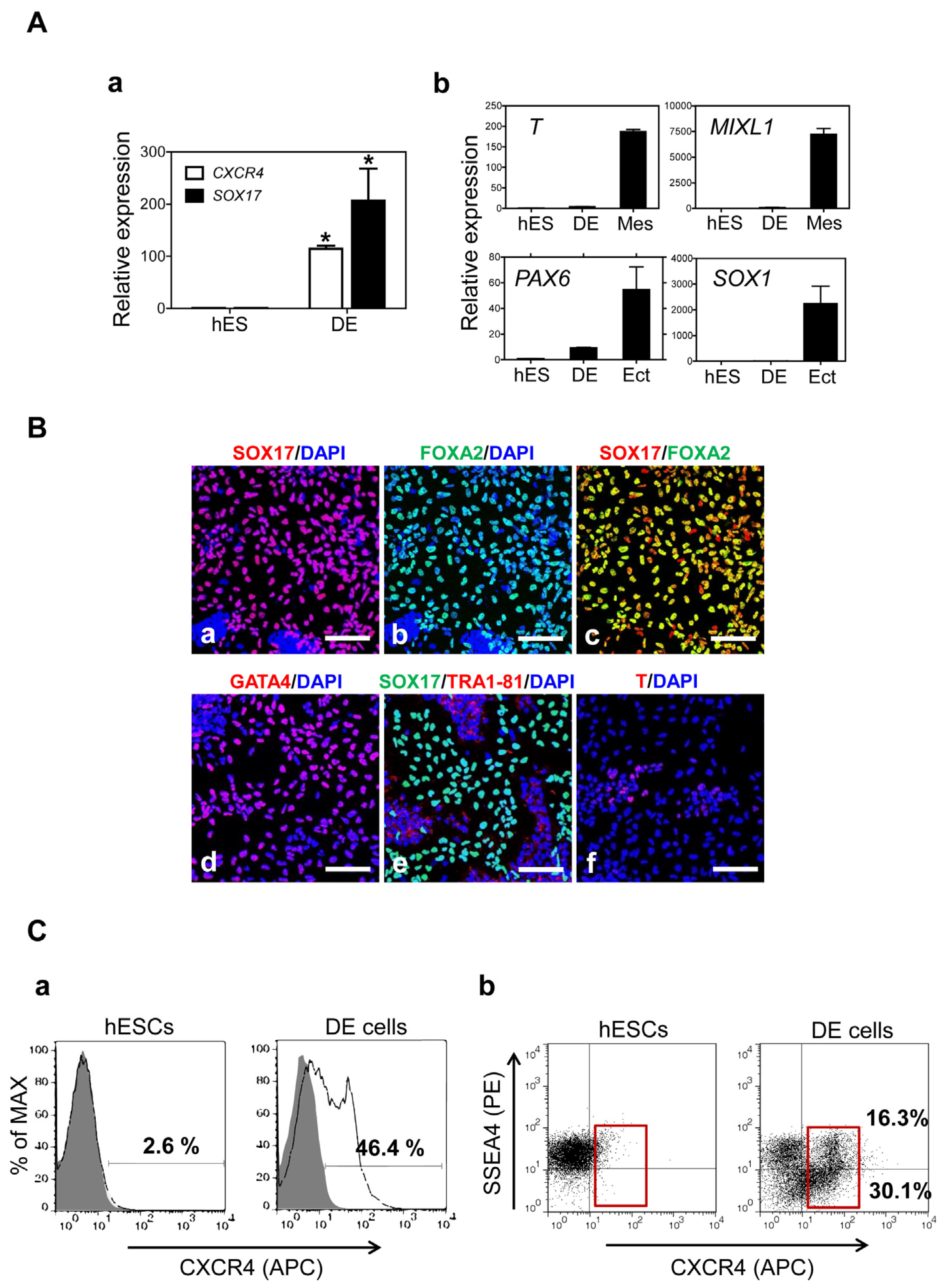 Ijms 15 07139f2 1024