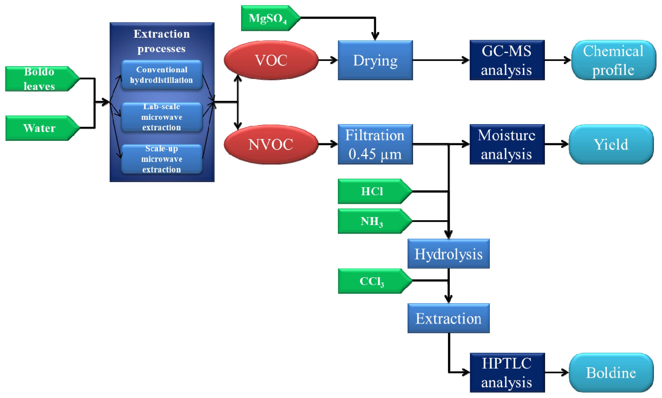 Ijms 15 07183f6 1024