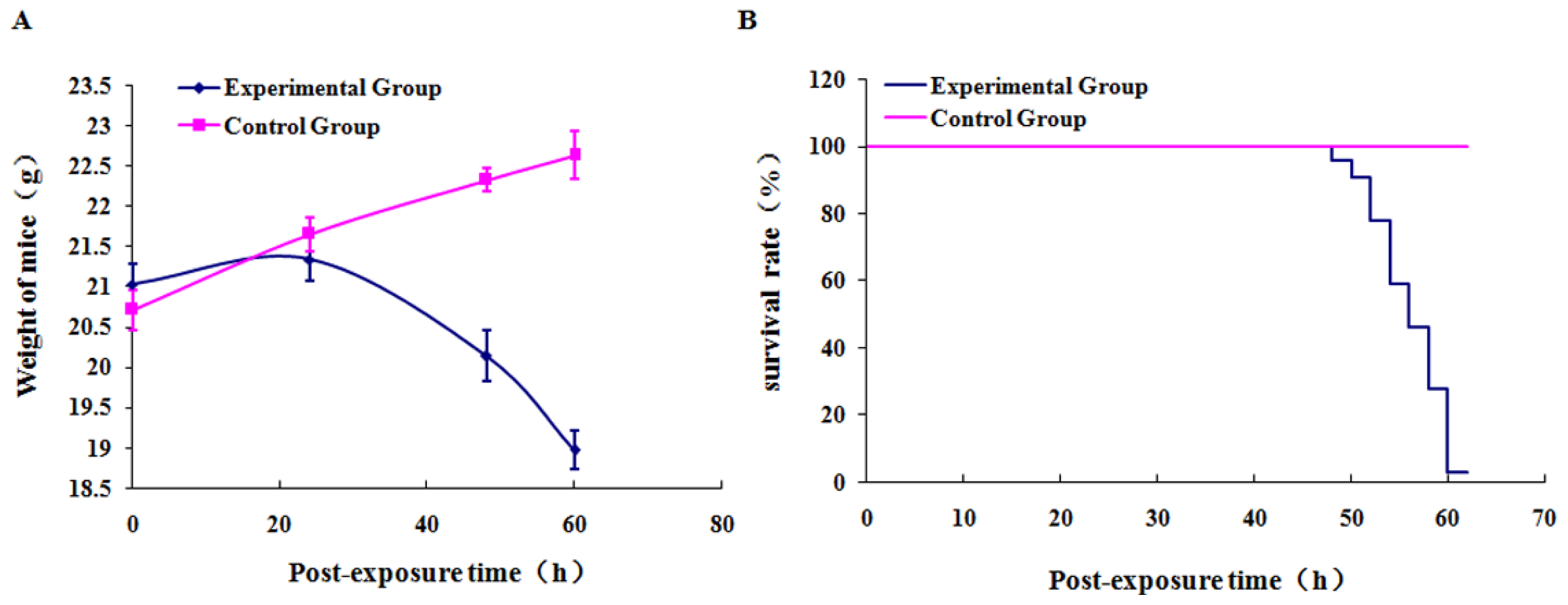 Ijms 15 07281f1 1024