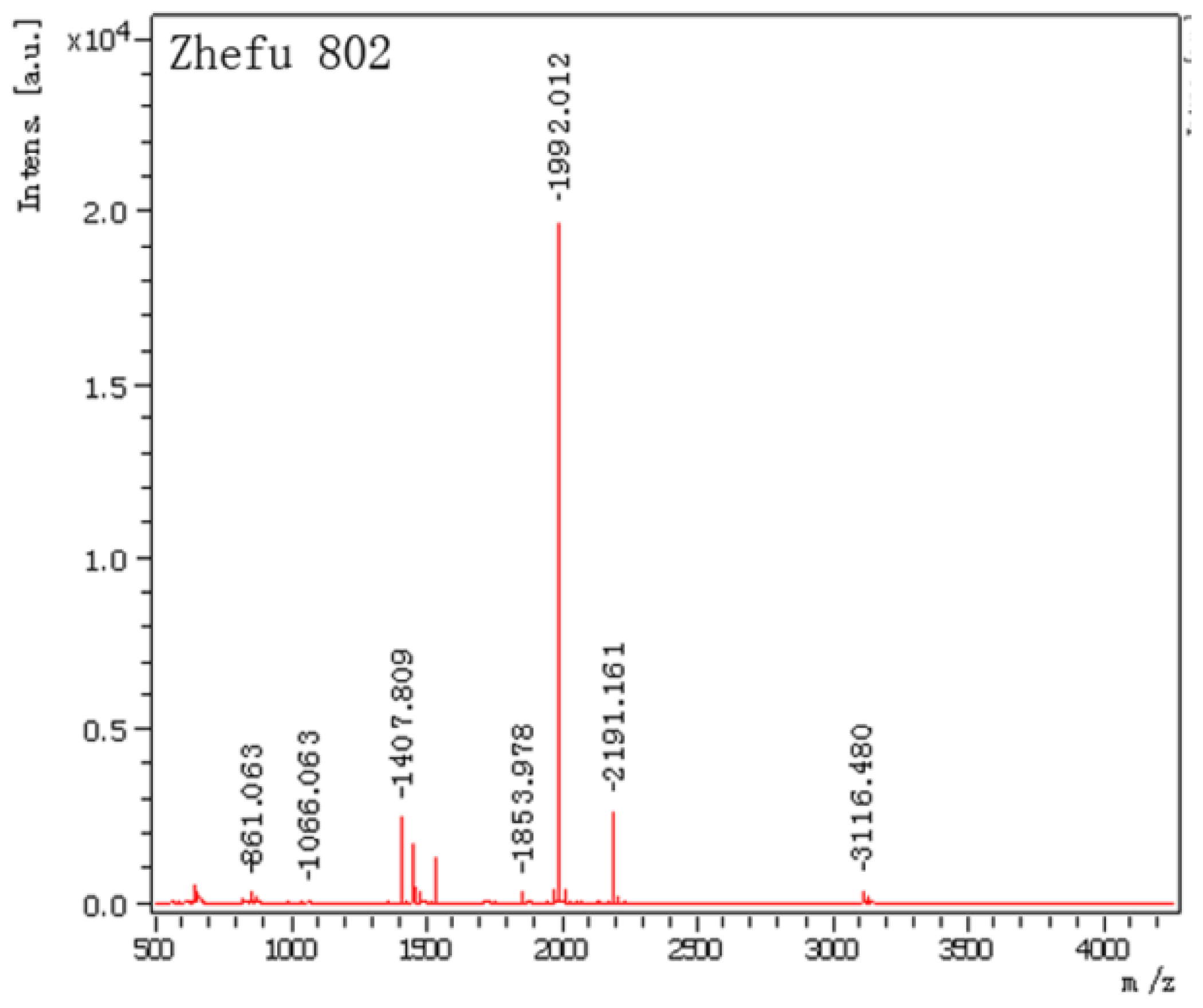 Ijms 15 07332f3 1024