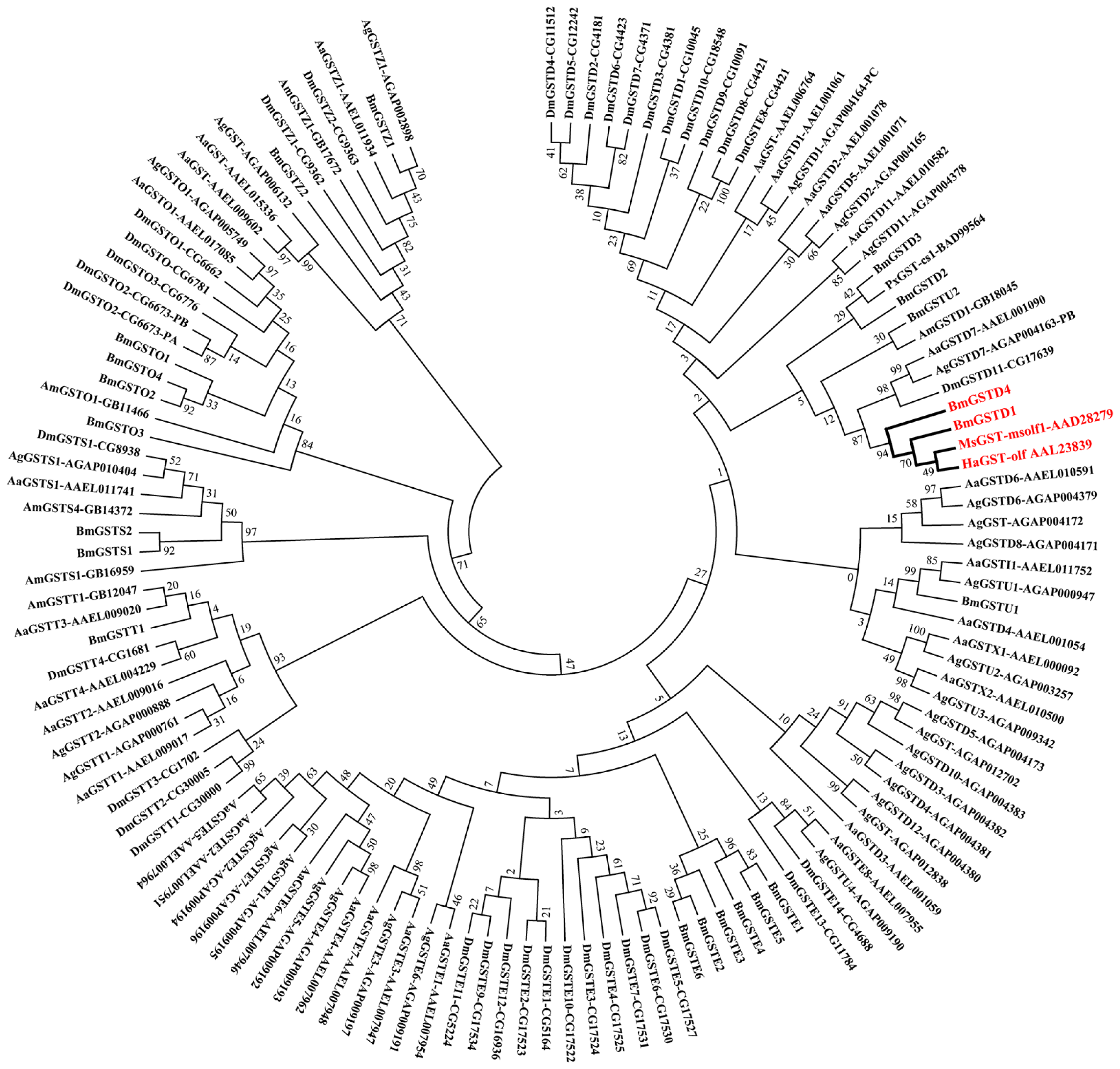 Ijms 15 07429f2 1024