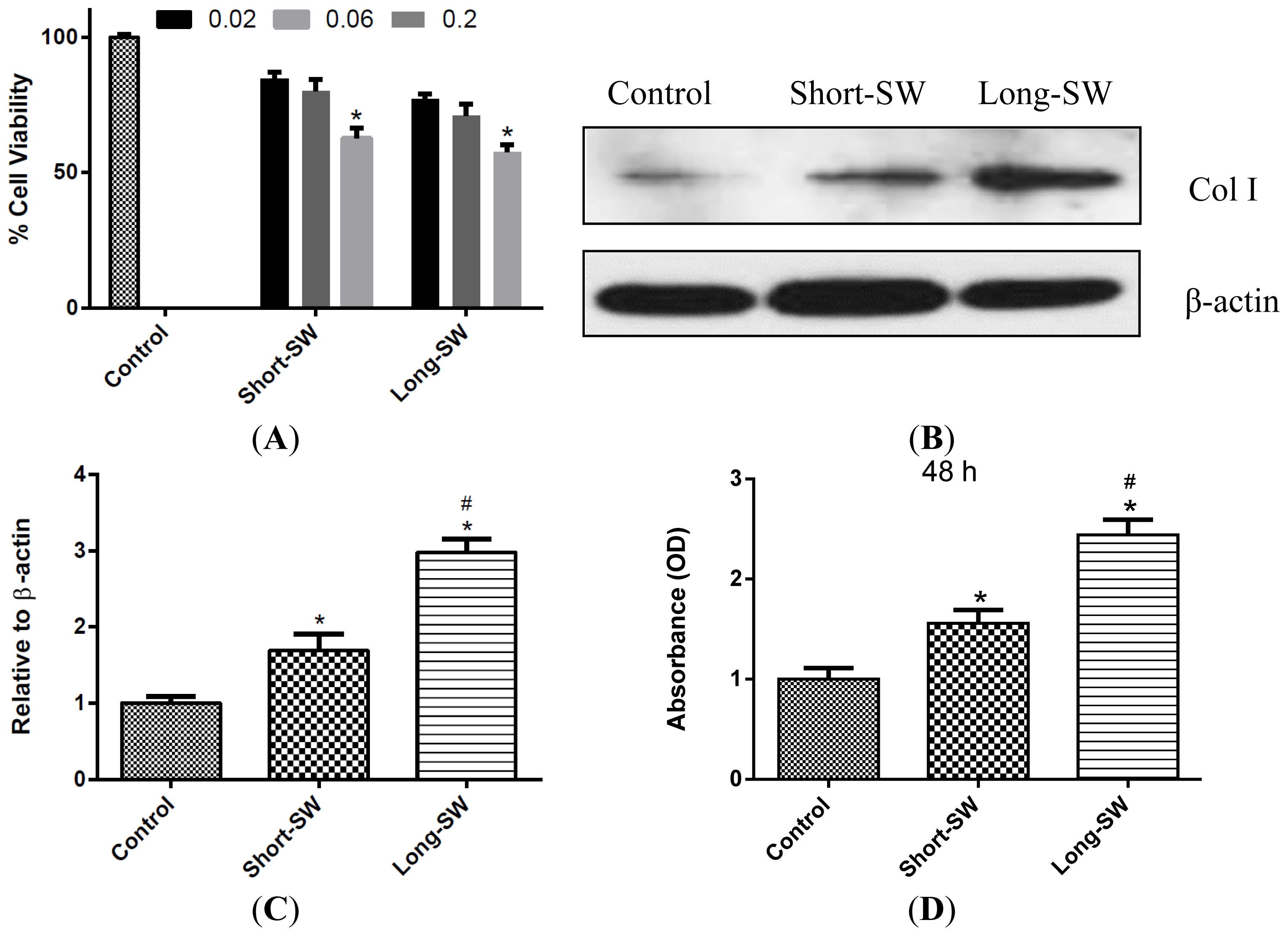 Ijms 15 07444f1 1024