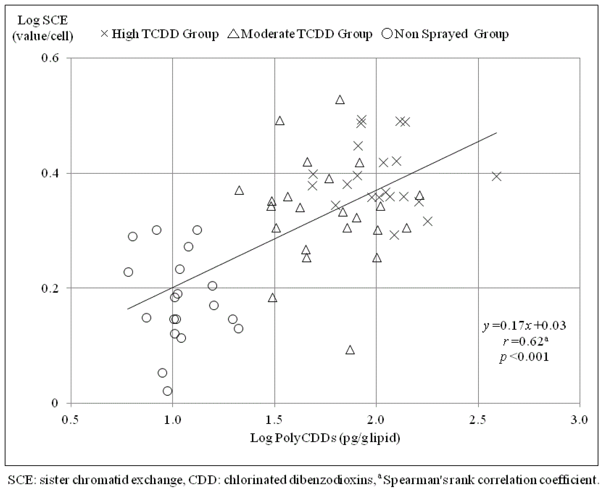 Ijms 15 07485f1 1024