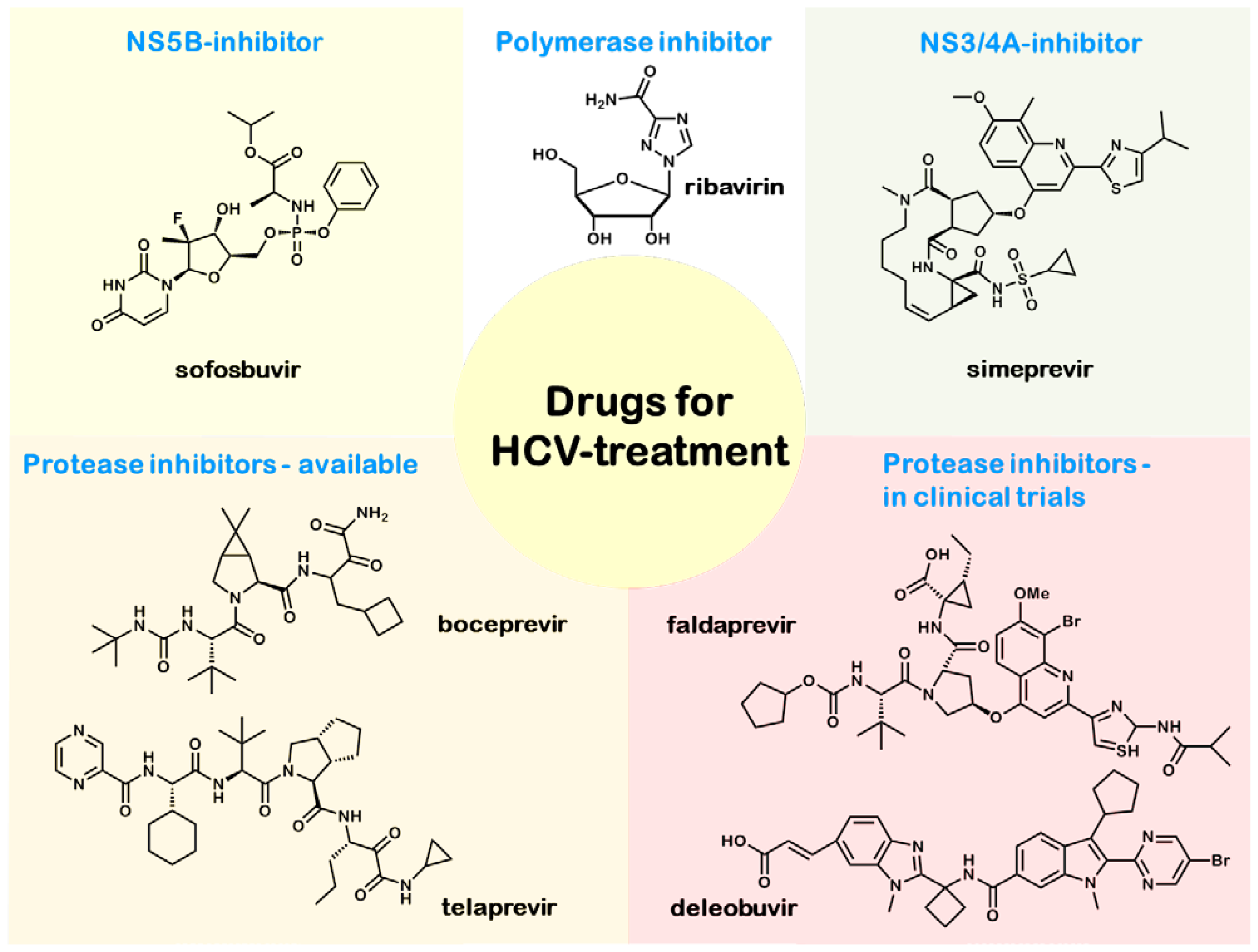 Ijms 15 07500f3 1024