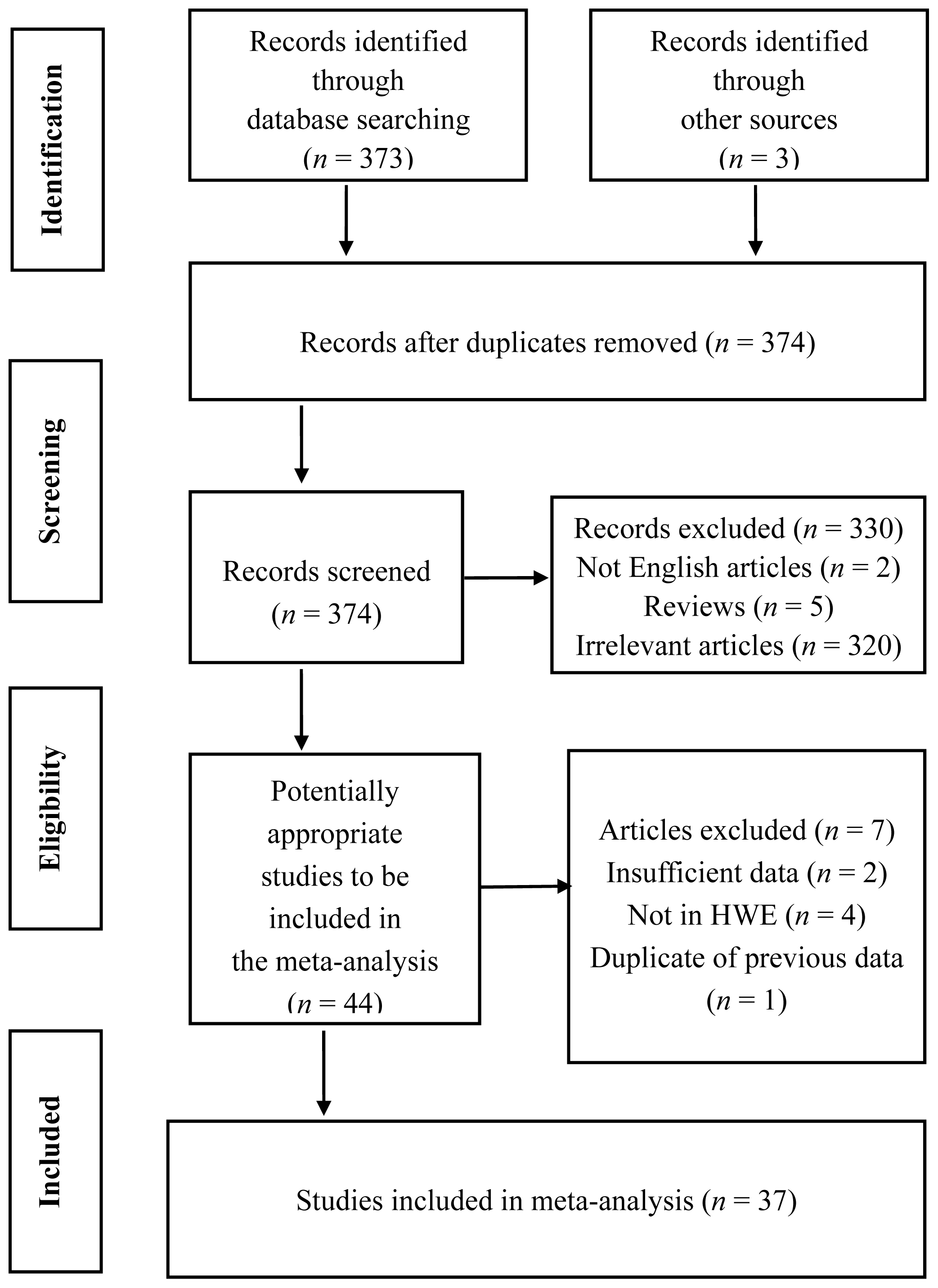 Ijms 15 07987f1 1024
