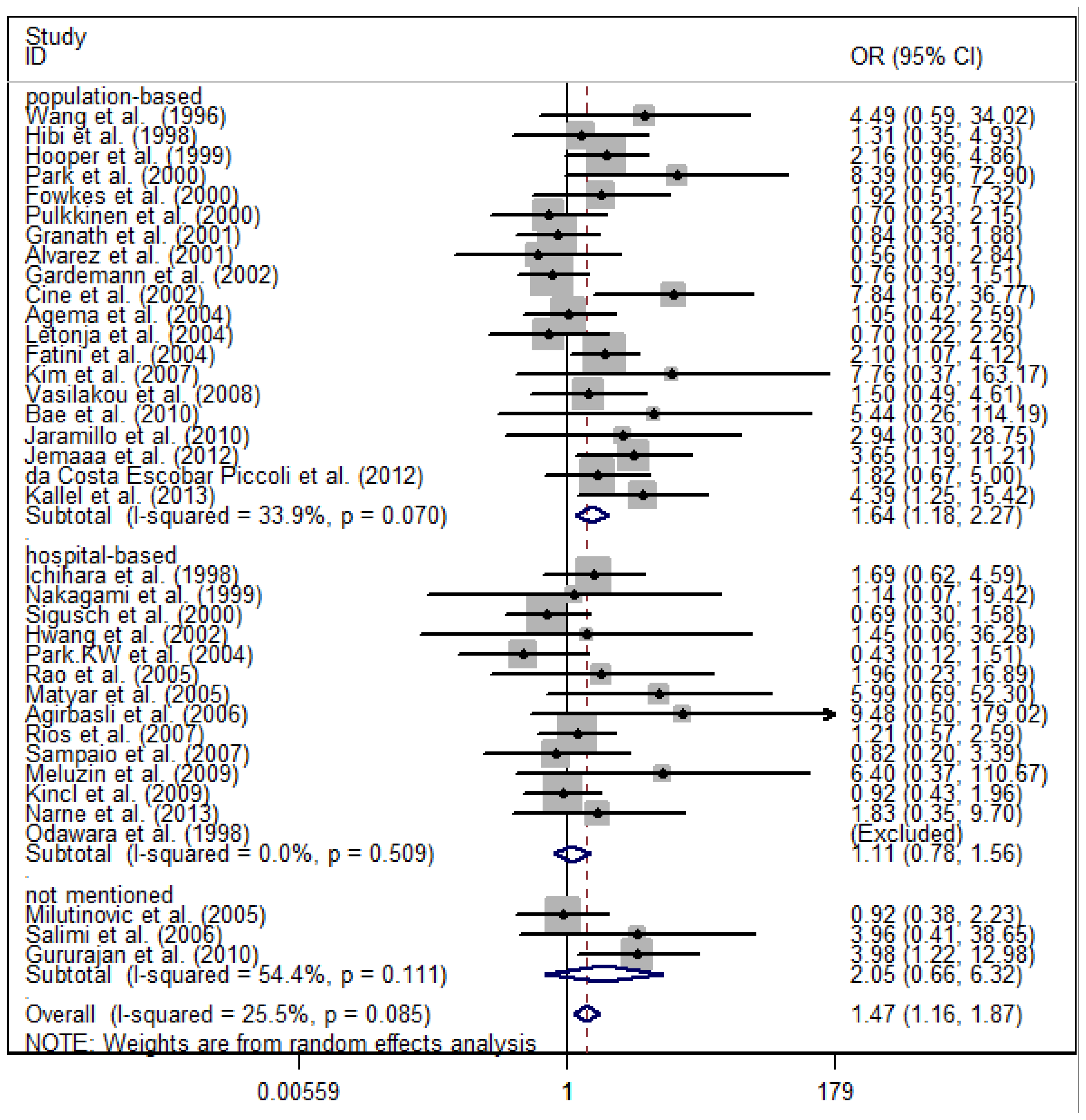 Ijms 15 07987f2 1024