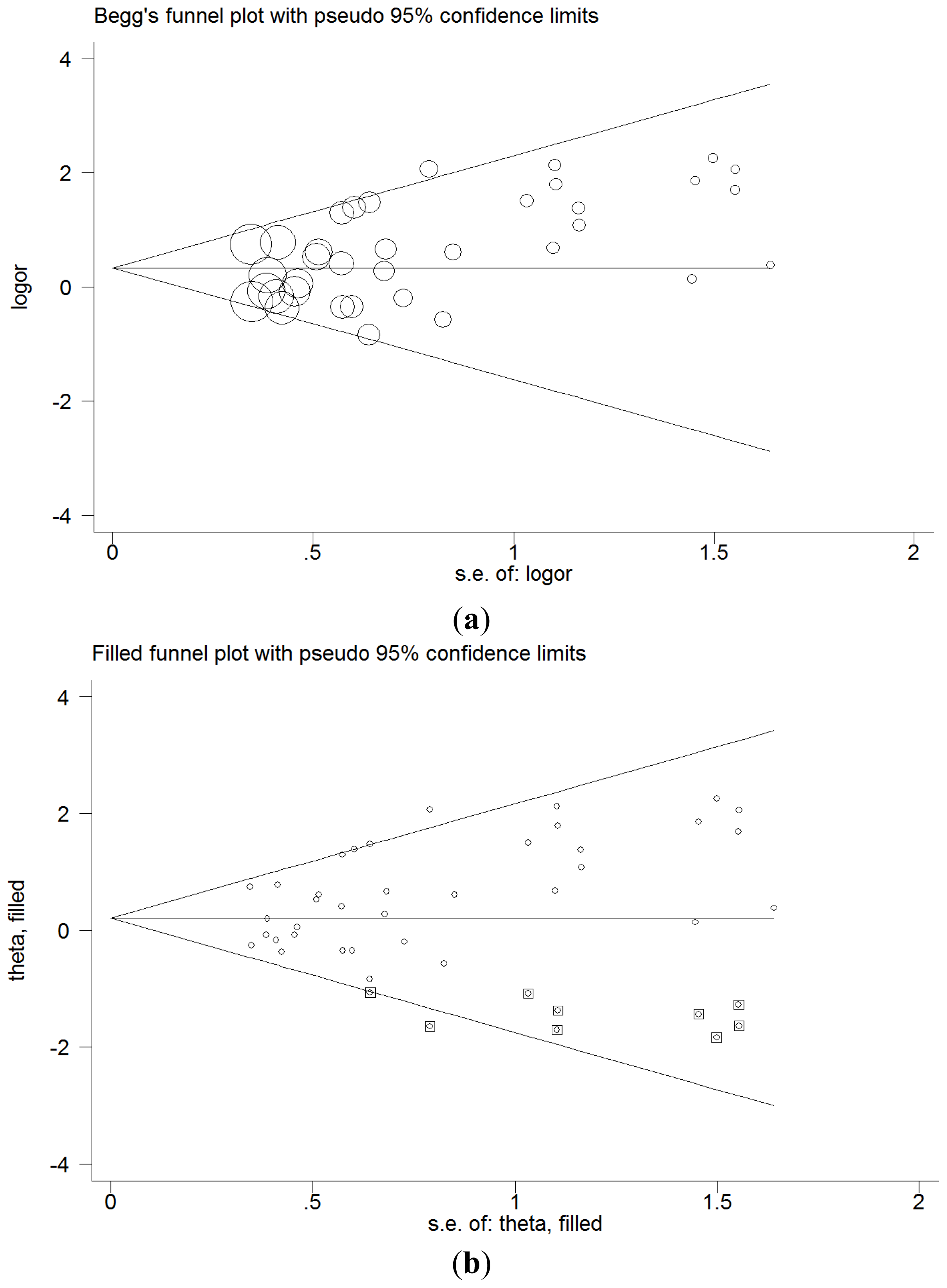 Ijms 15 07987f3 1024