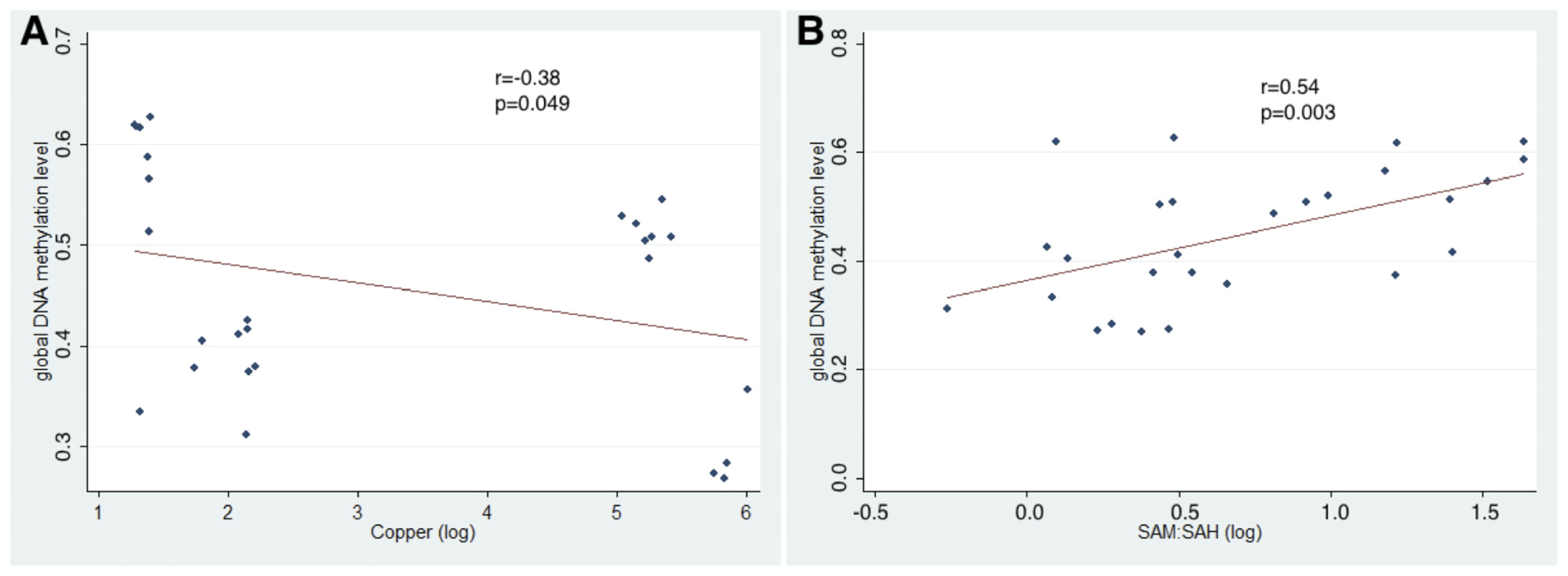 Ijms 15 08004f6 1024