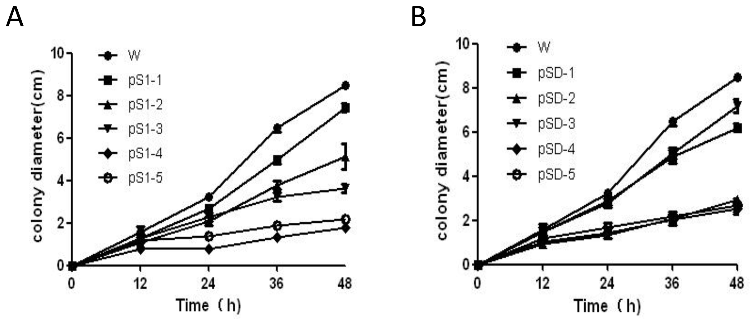 Ijms 15 08049f5 1024