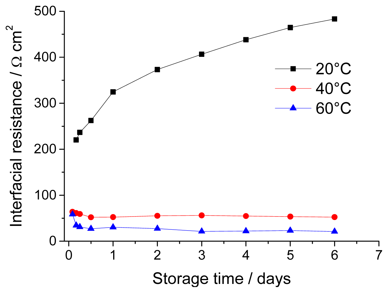 Ijms 15 08122f8 1024