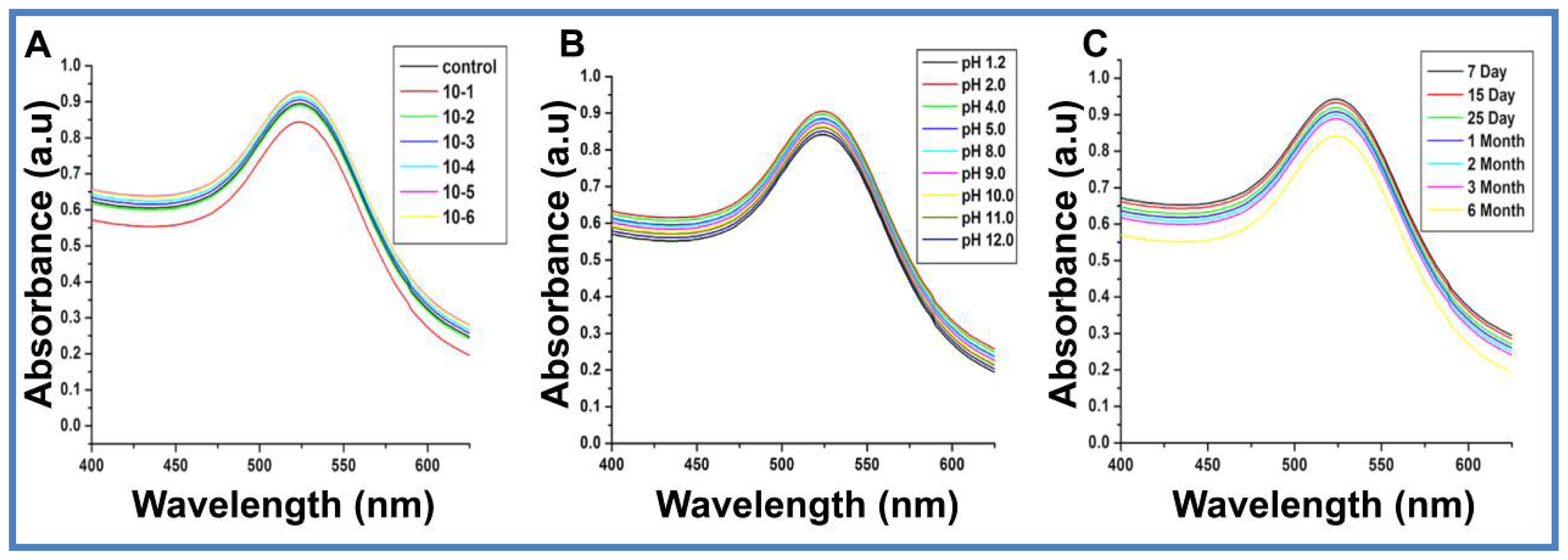 Ijms 15 08216f2 1024