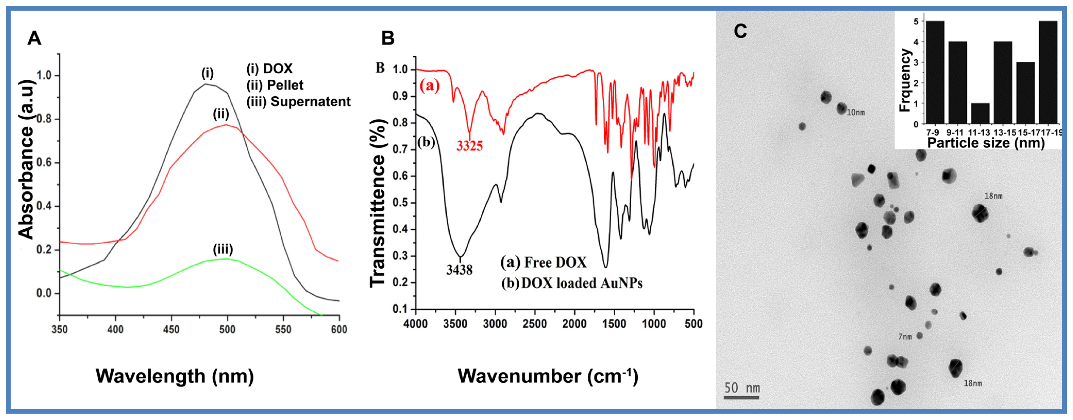 Ijms 15 08216f3 1024