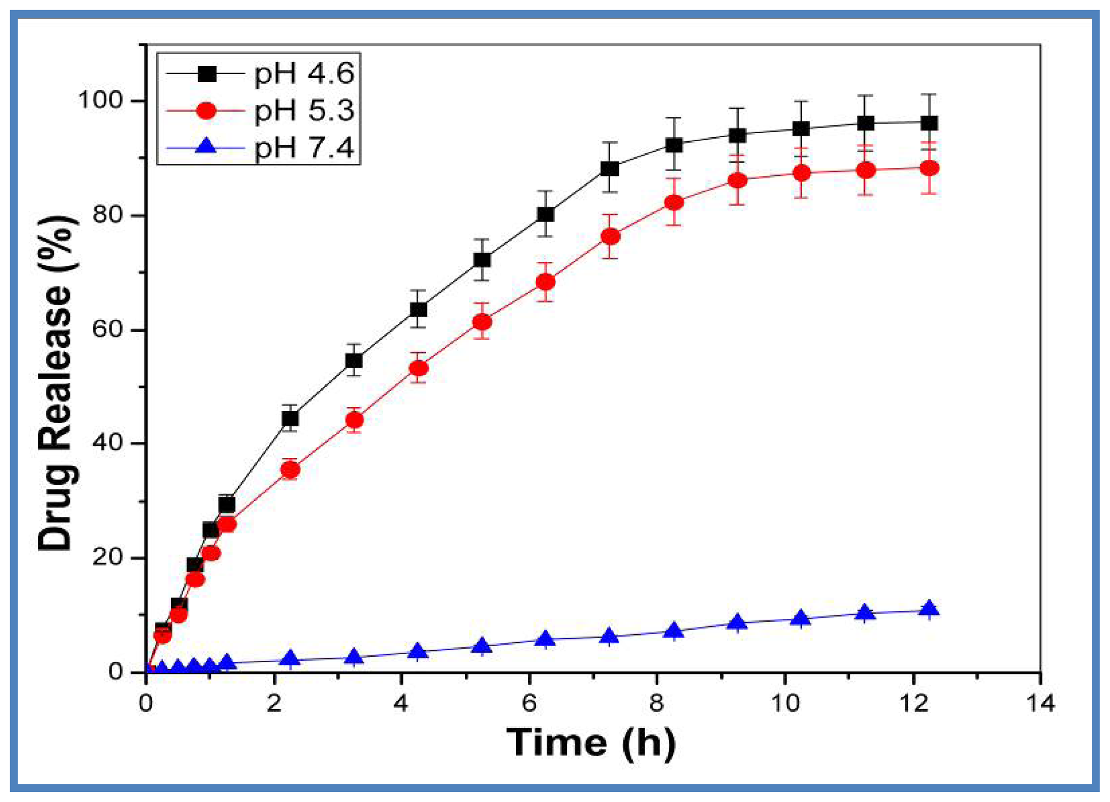 Ijms 15 08216f4 1024