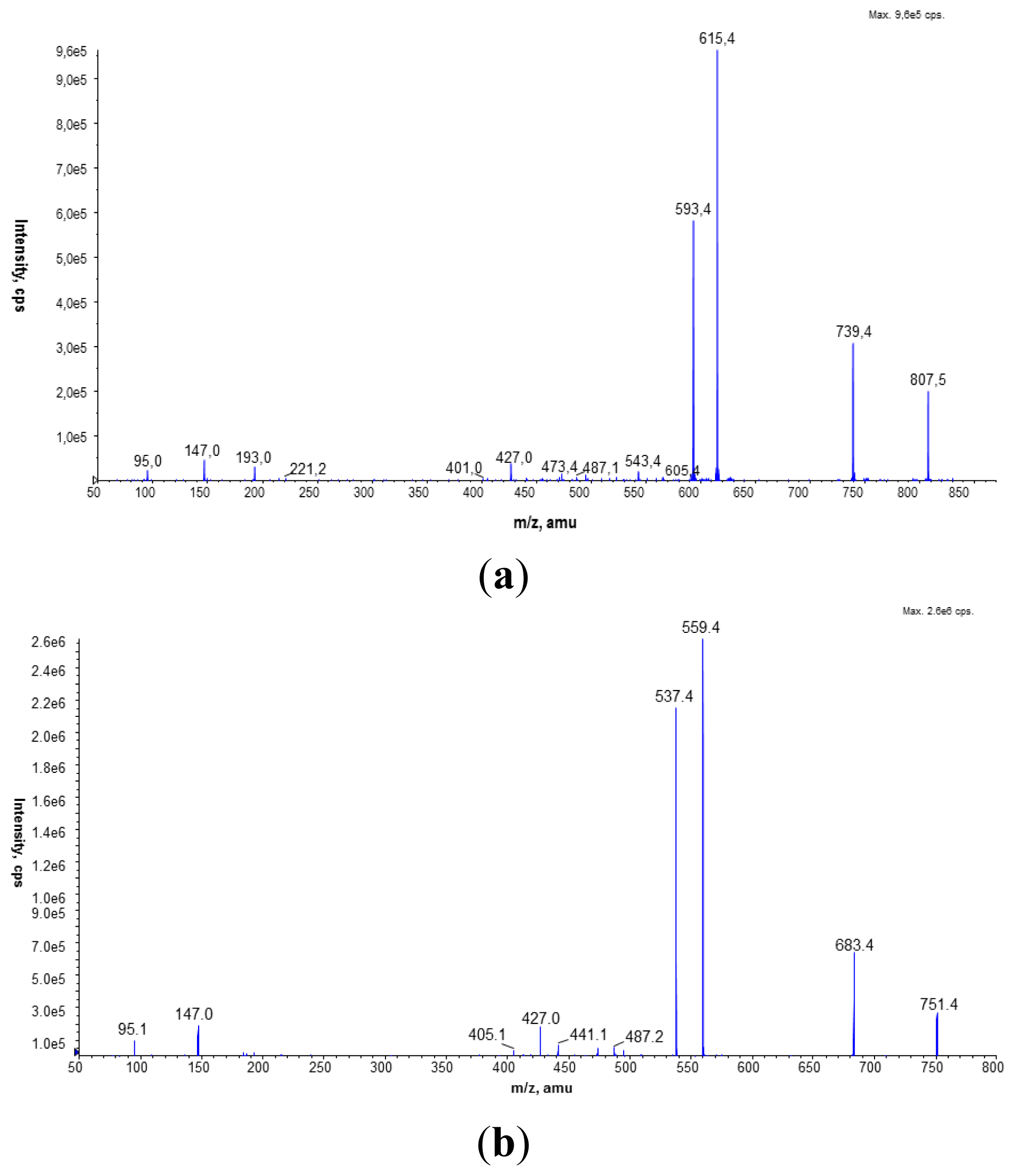 Ijms 15 08256f6 1024