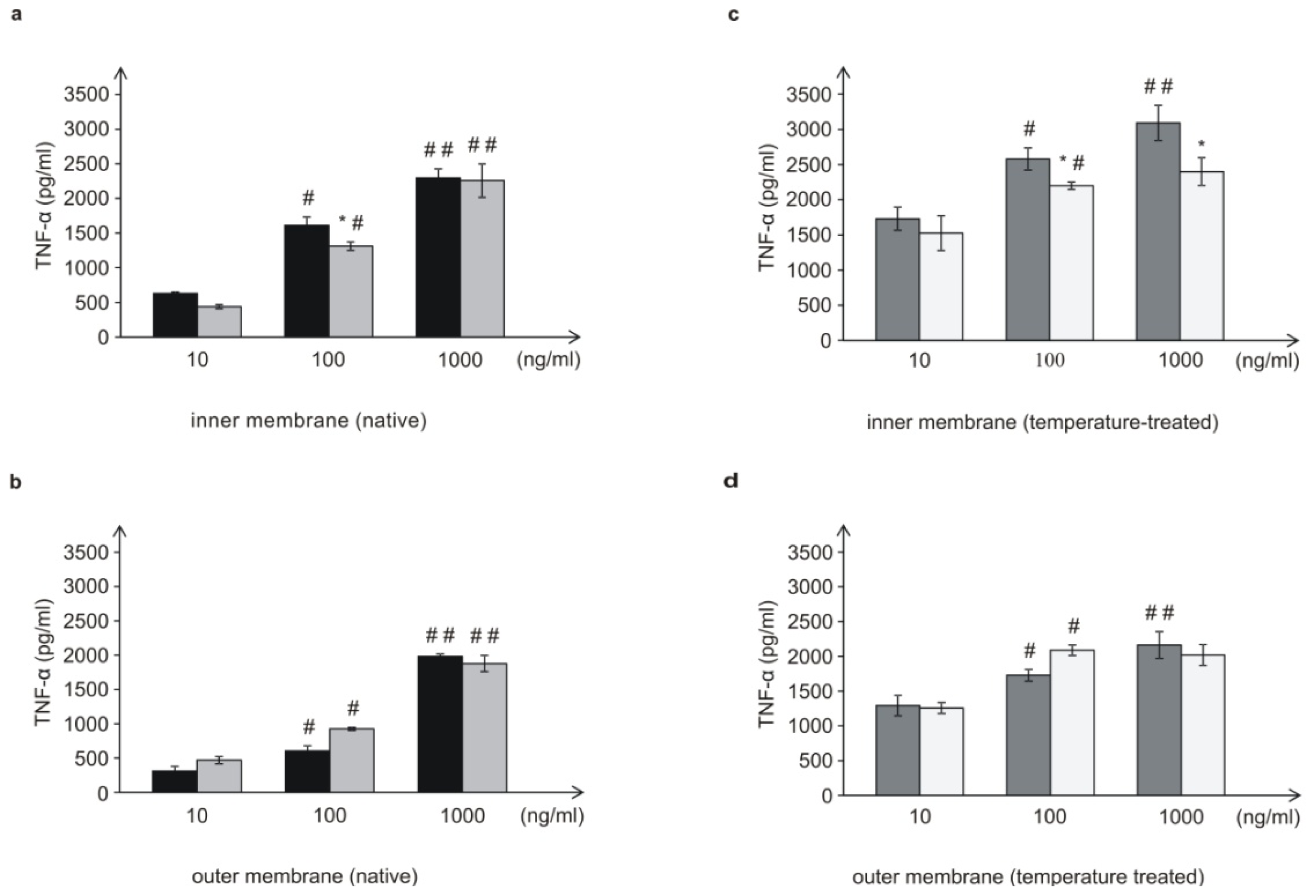 Ijms 15 08256f9 1024