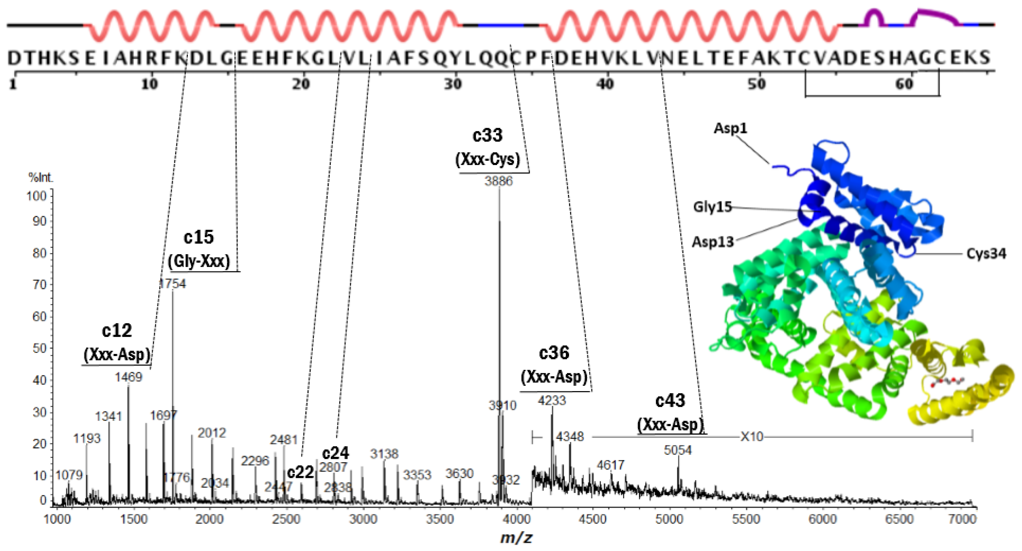 Ijms 15 08428f1 1024