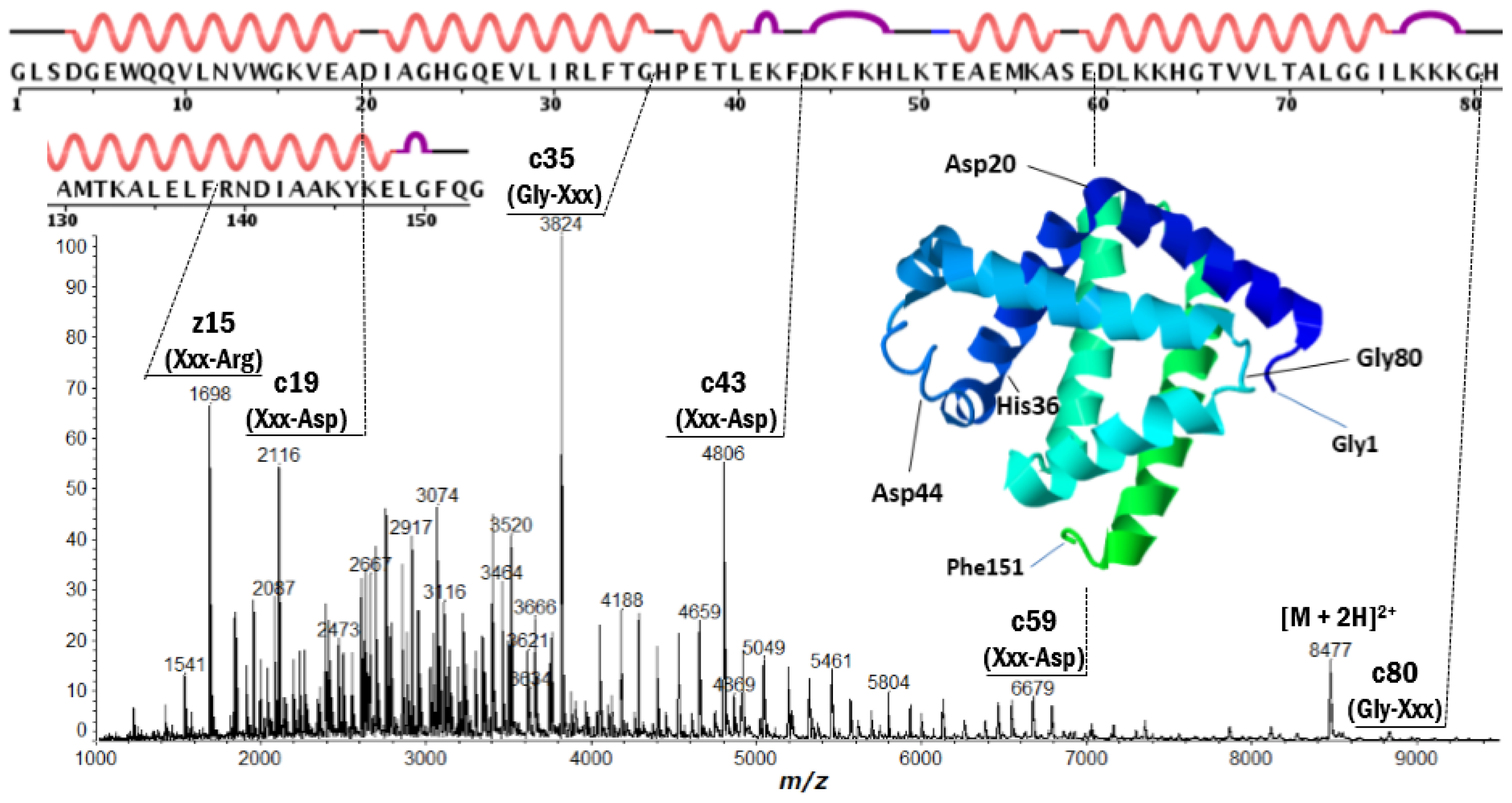 Ijms 15 08428f2 1024