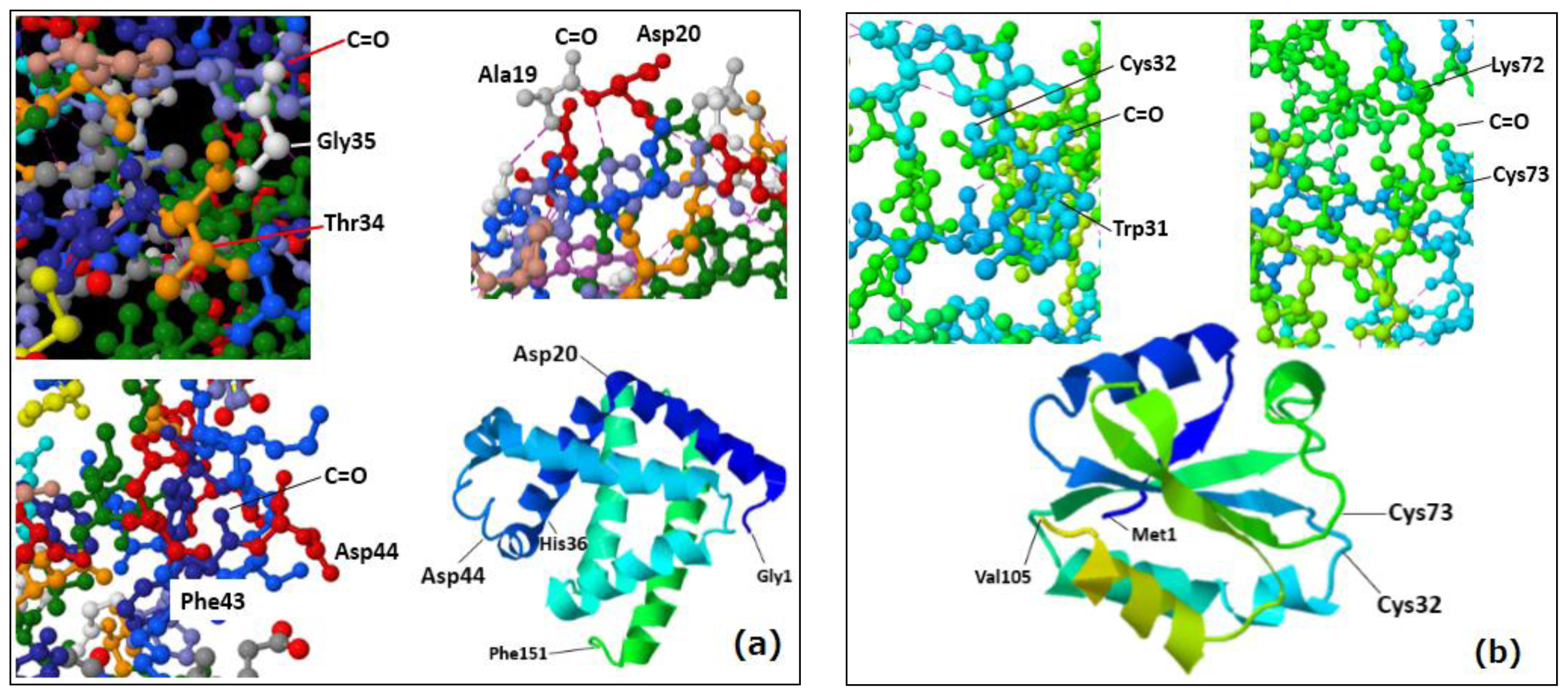 Ijms 15 08428f4 1024