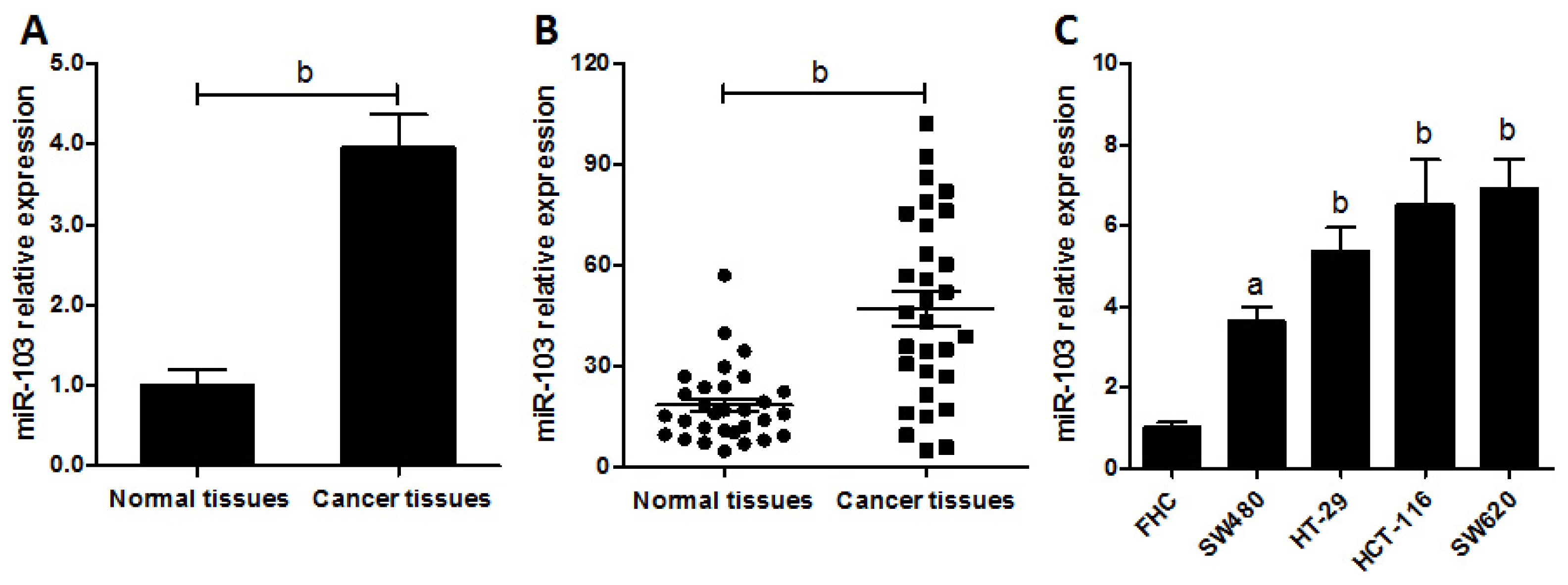 Ijms 15 08458f1 1024