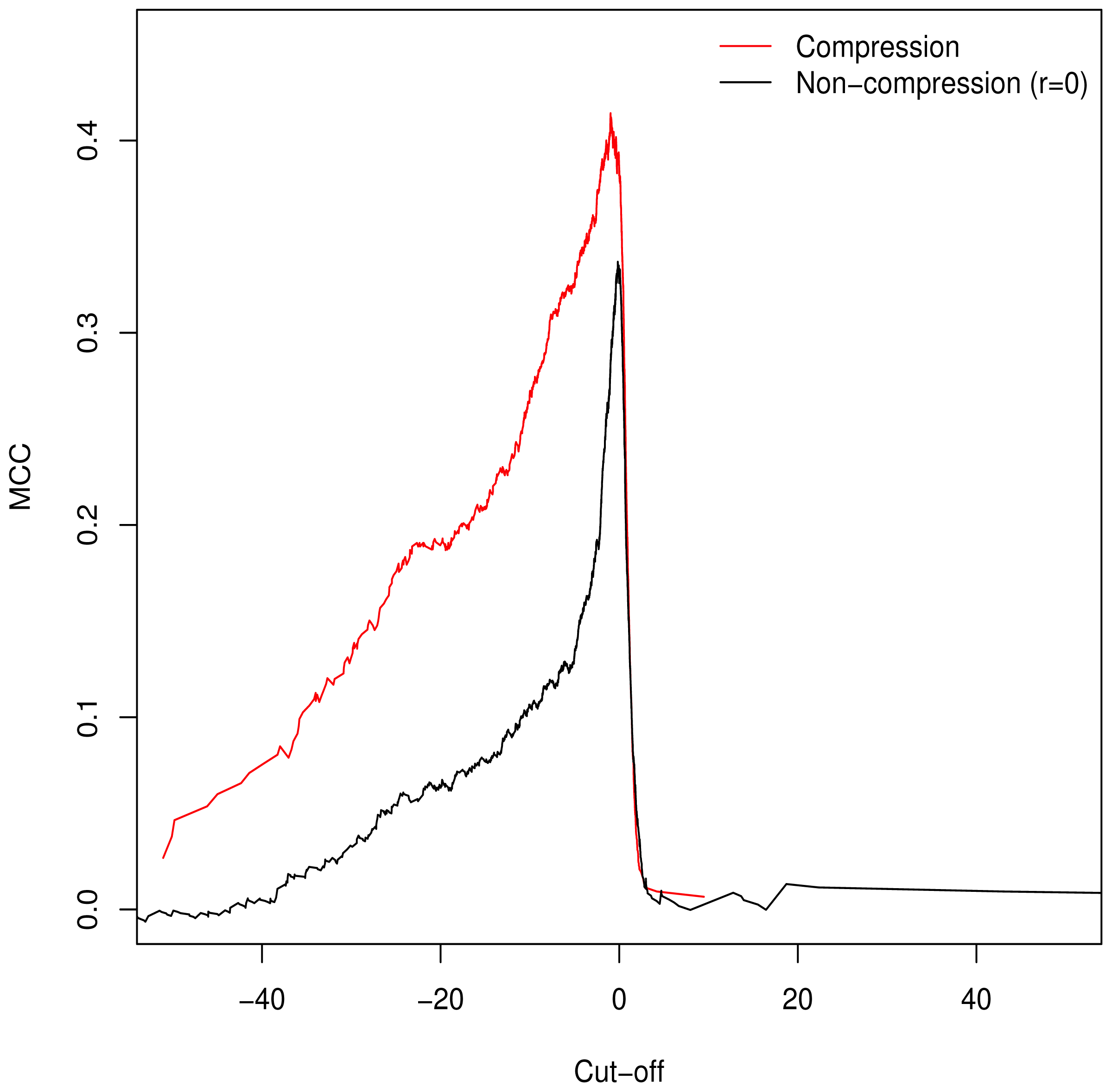 Ijms 15 08491f2 1024