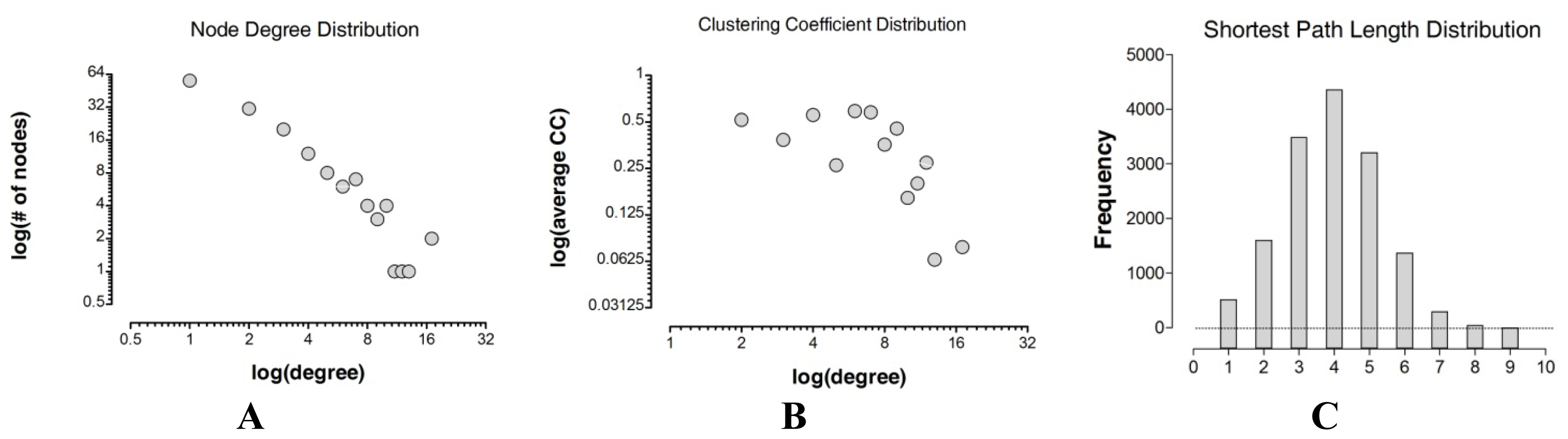 Ijms 15 08570f2 1024