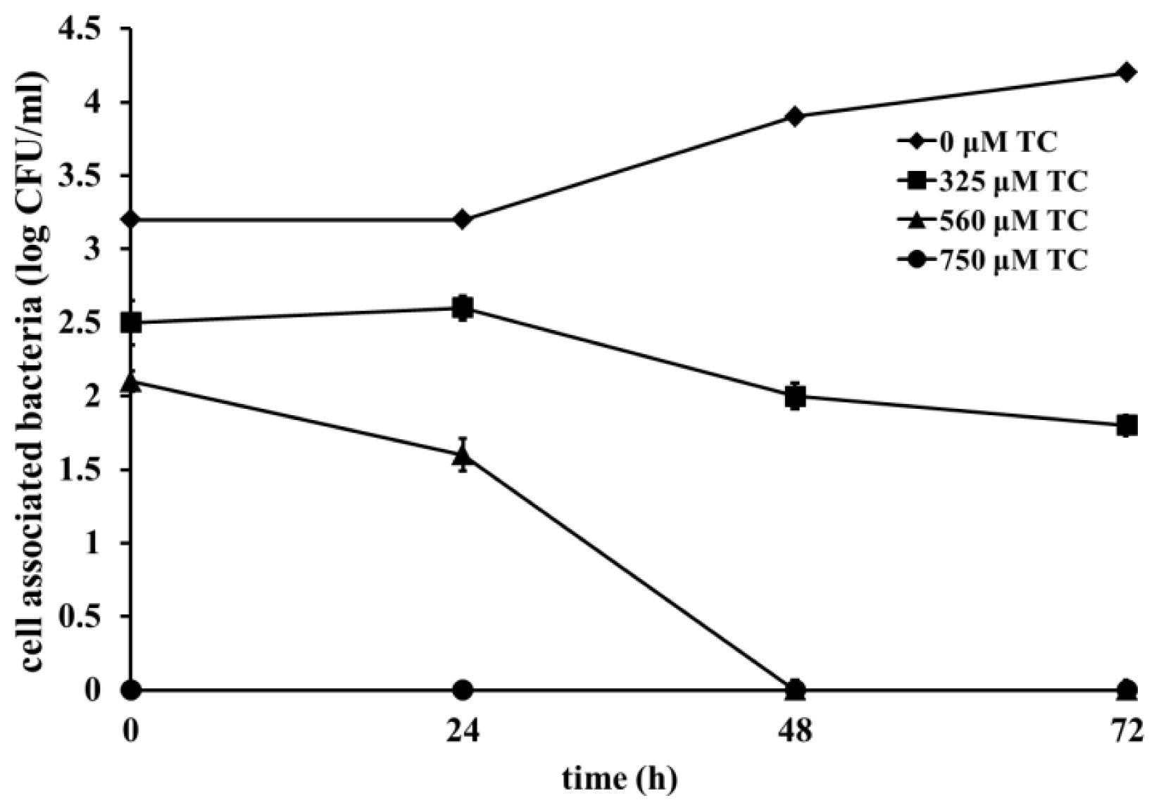 Ijms 15 08639f4 1024