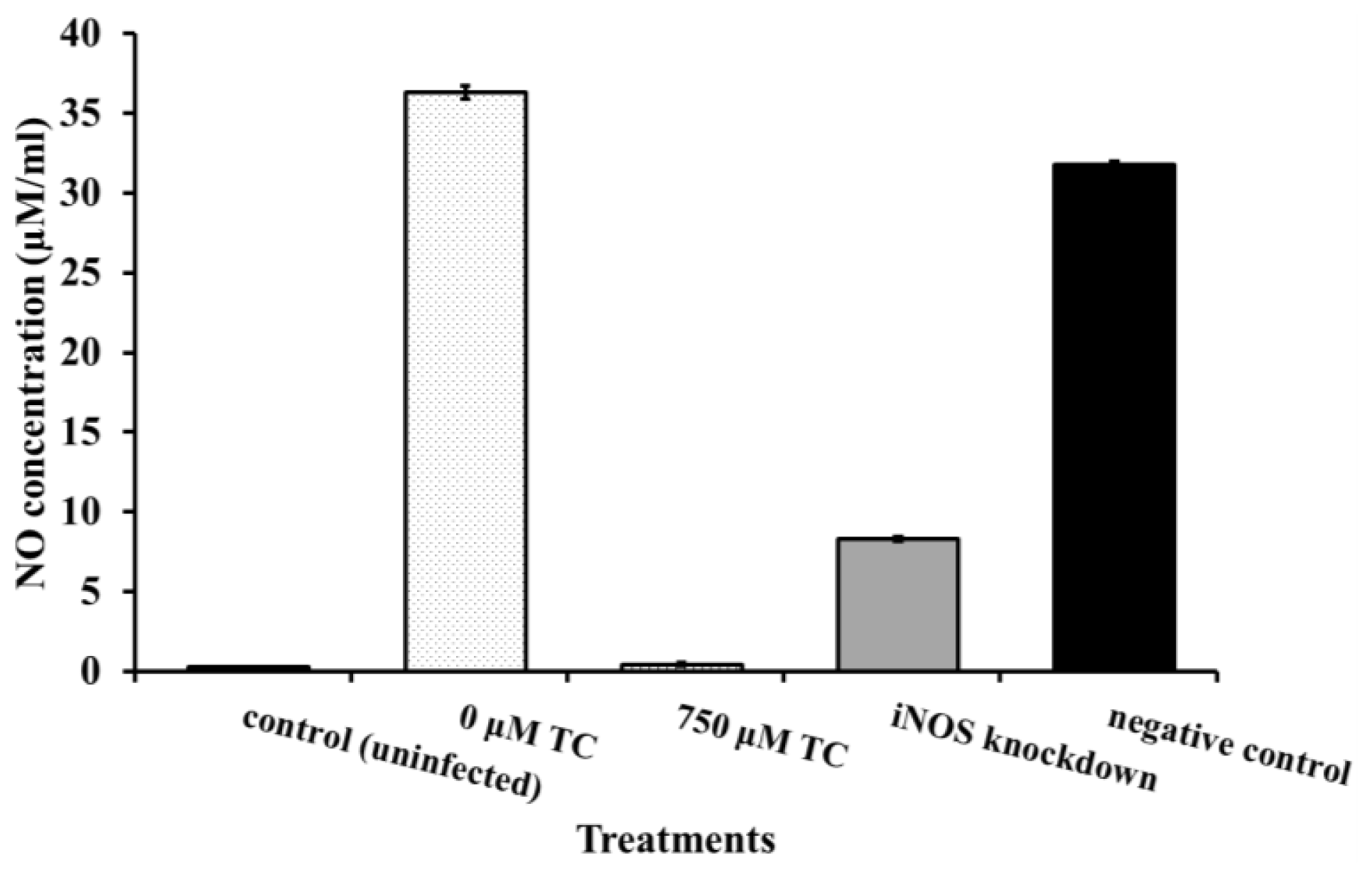 Ijms 15 08639f6 1024