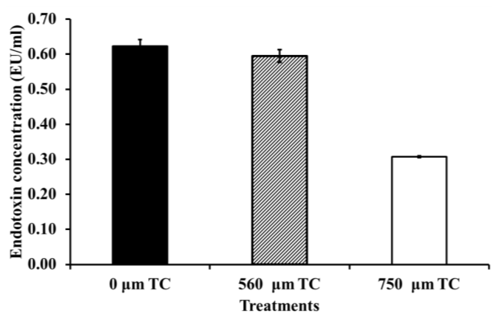 Ijms 15 08639f8 1024