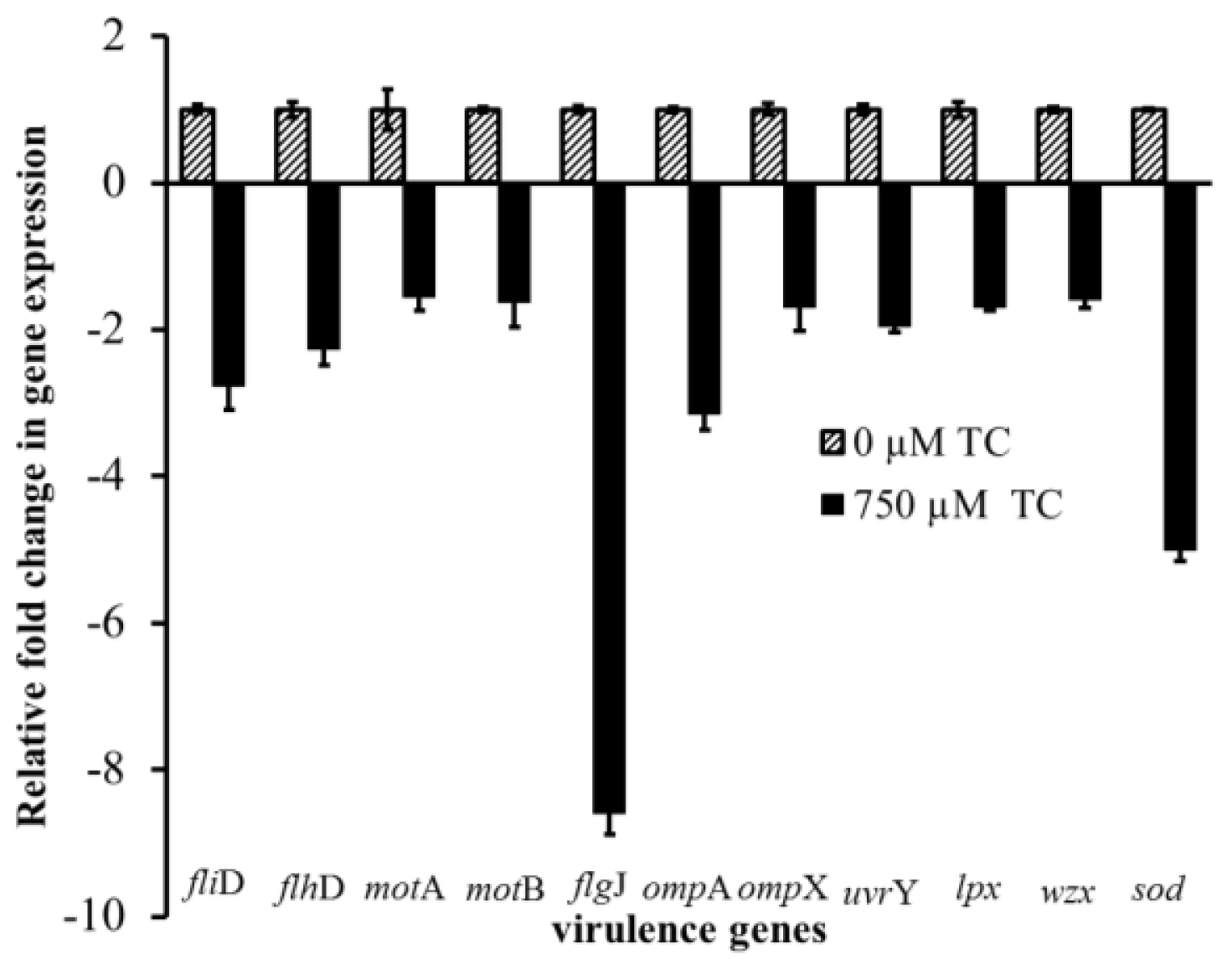 Ijms 15 08639f9 1024