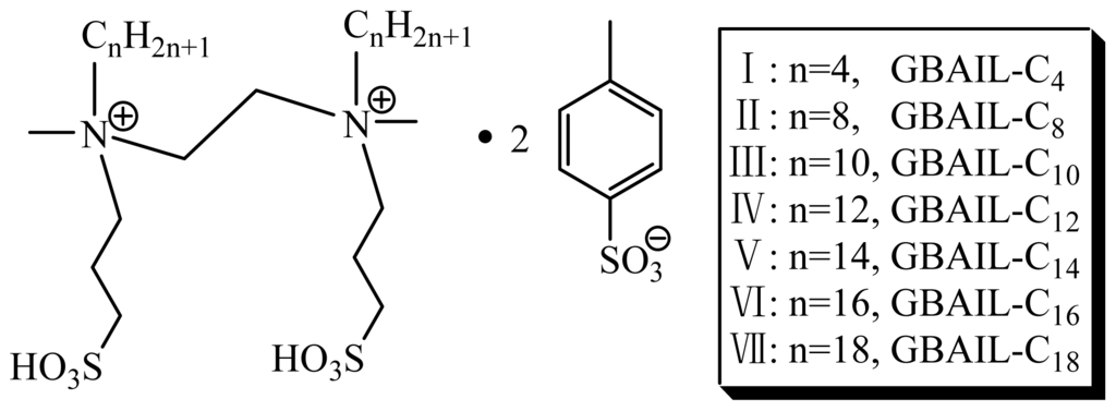Ijms 15 08656f4 1024
