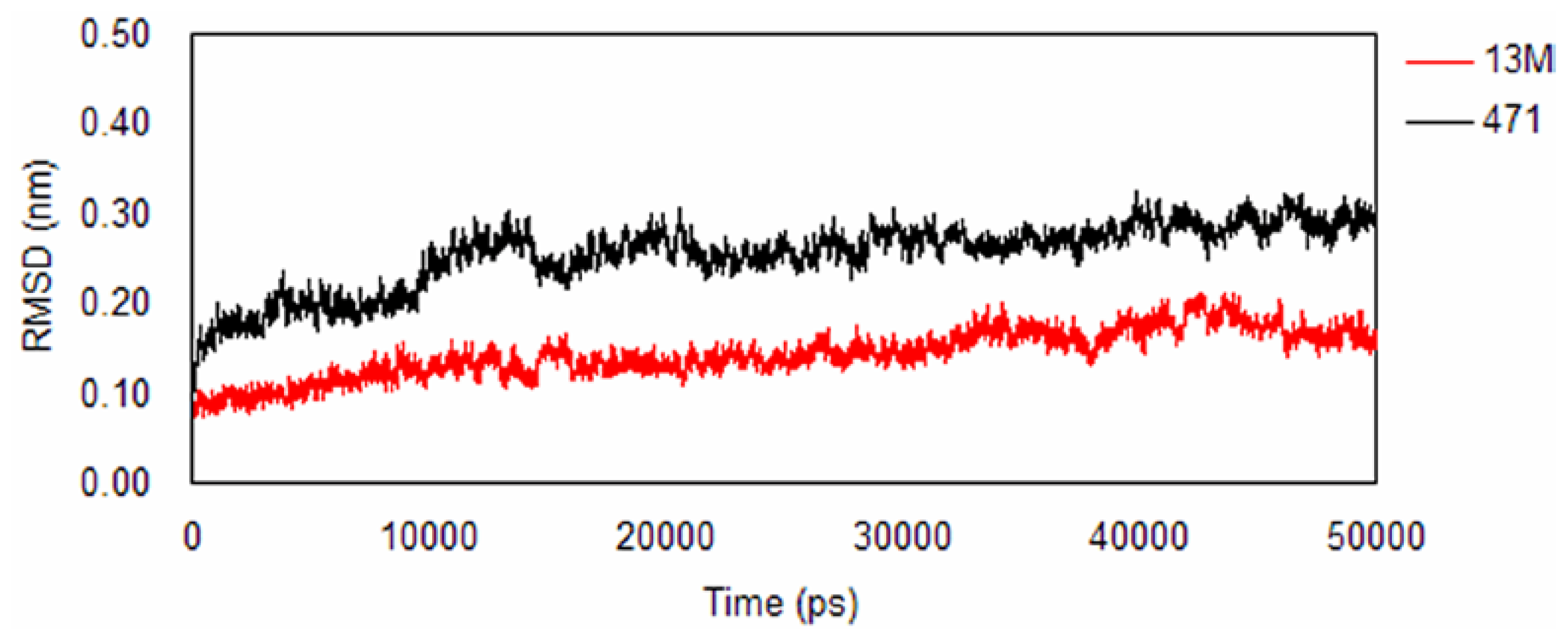 Ijms 15 08743f4 1024