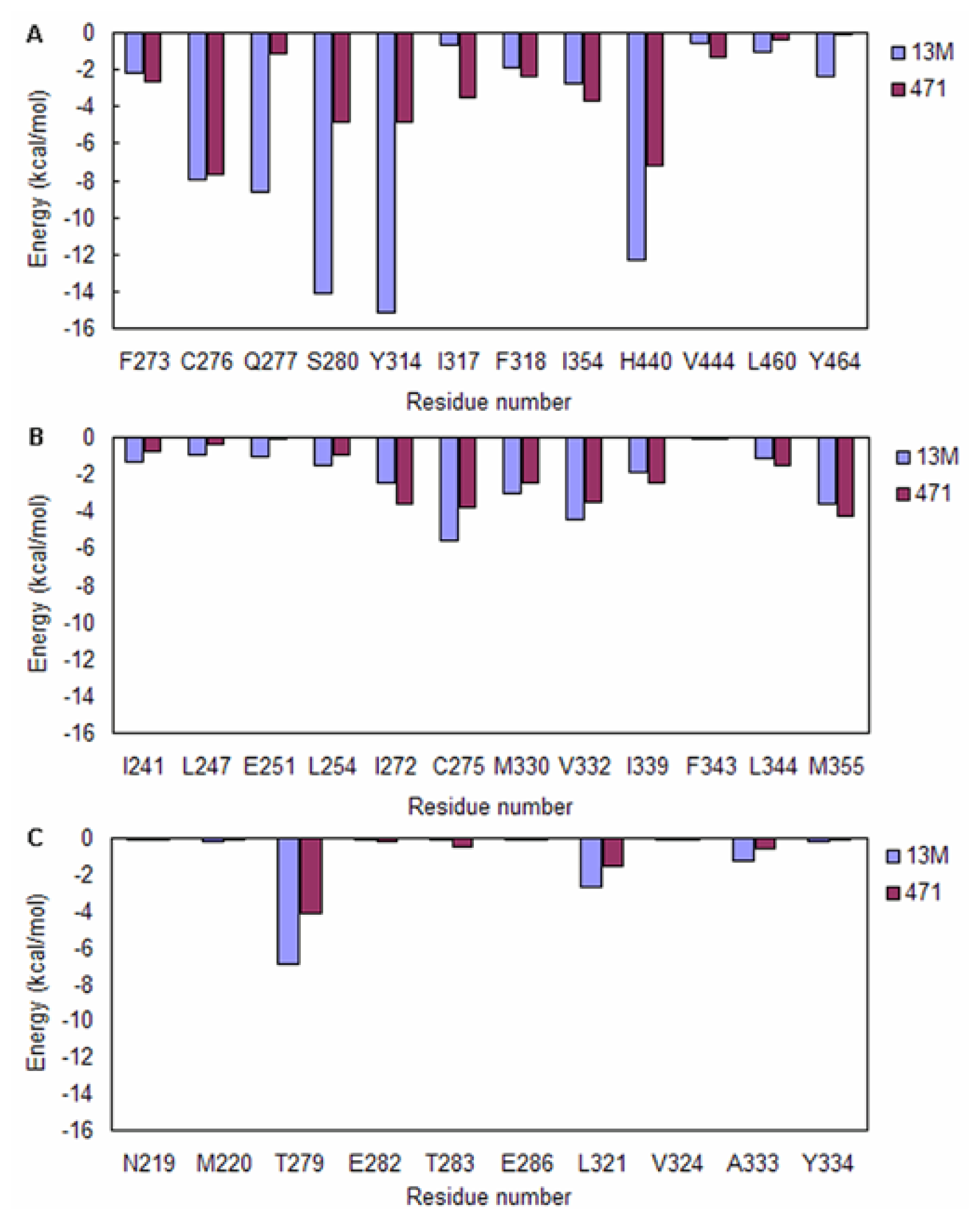 Ijms 15 08743f6 1024