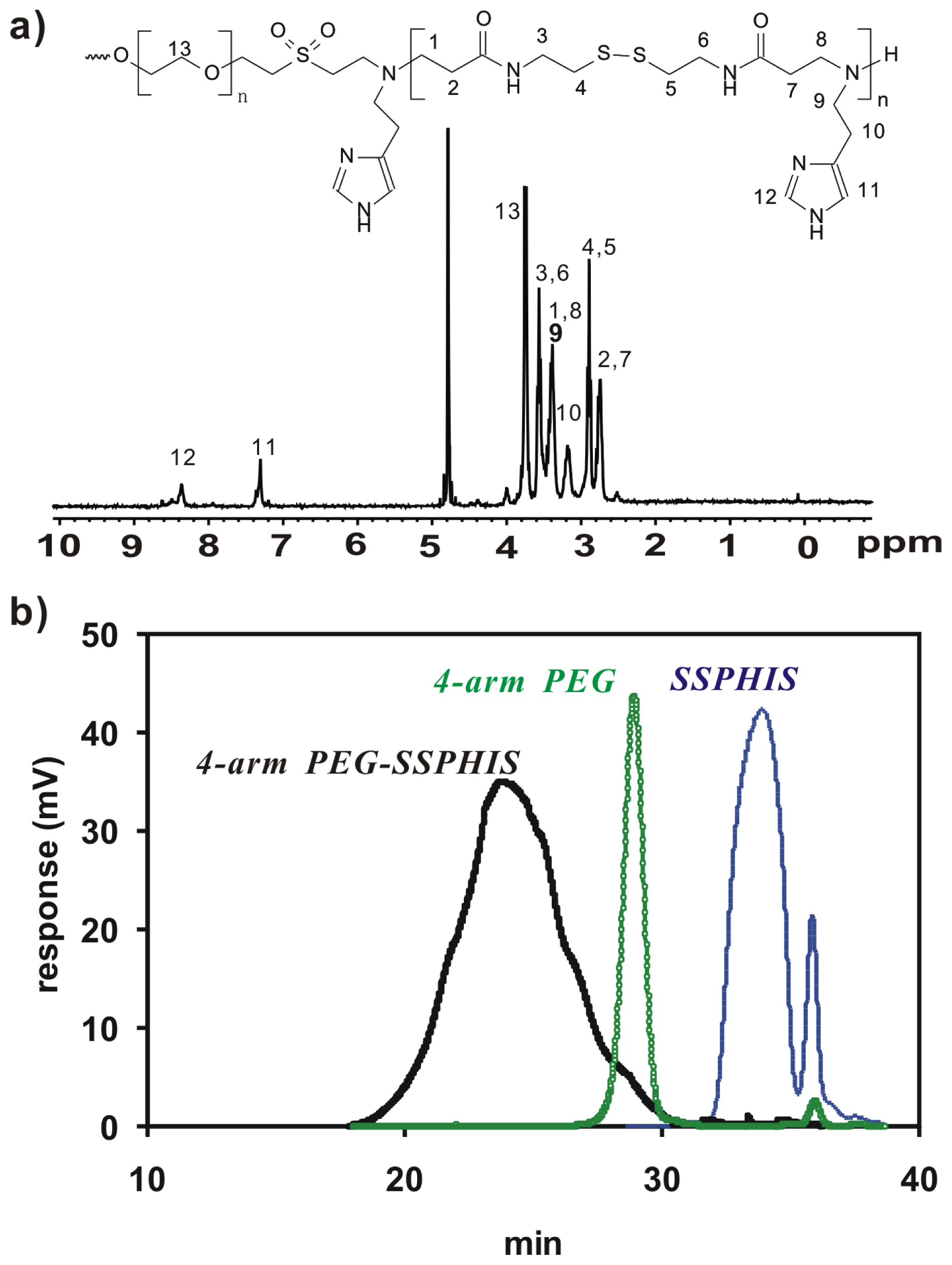 Ijms 15 09067f2 1024