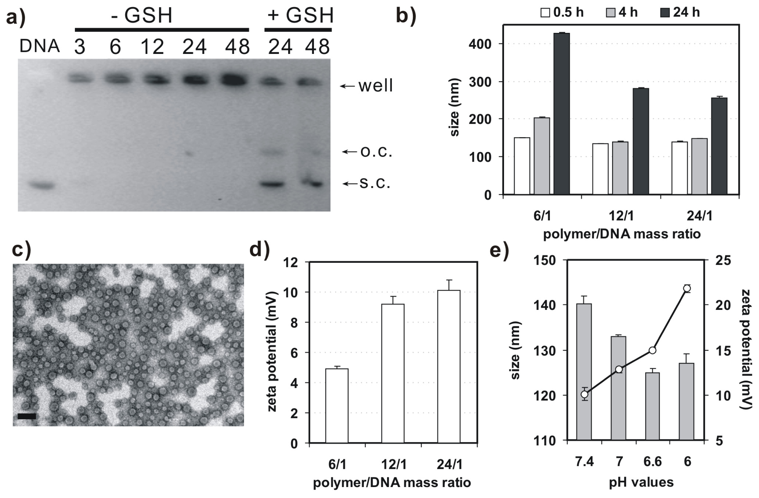Ijms 15 09067f3 1024