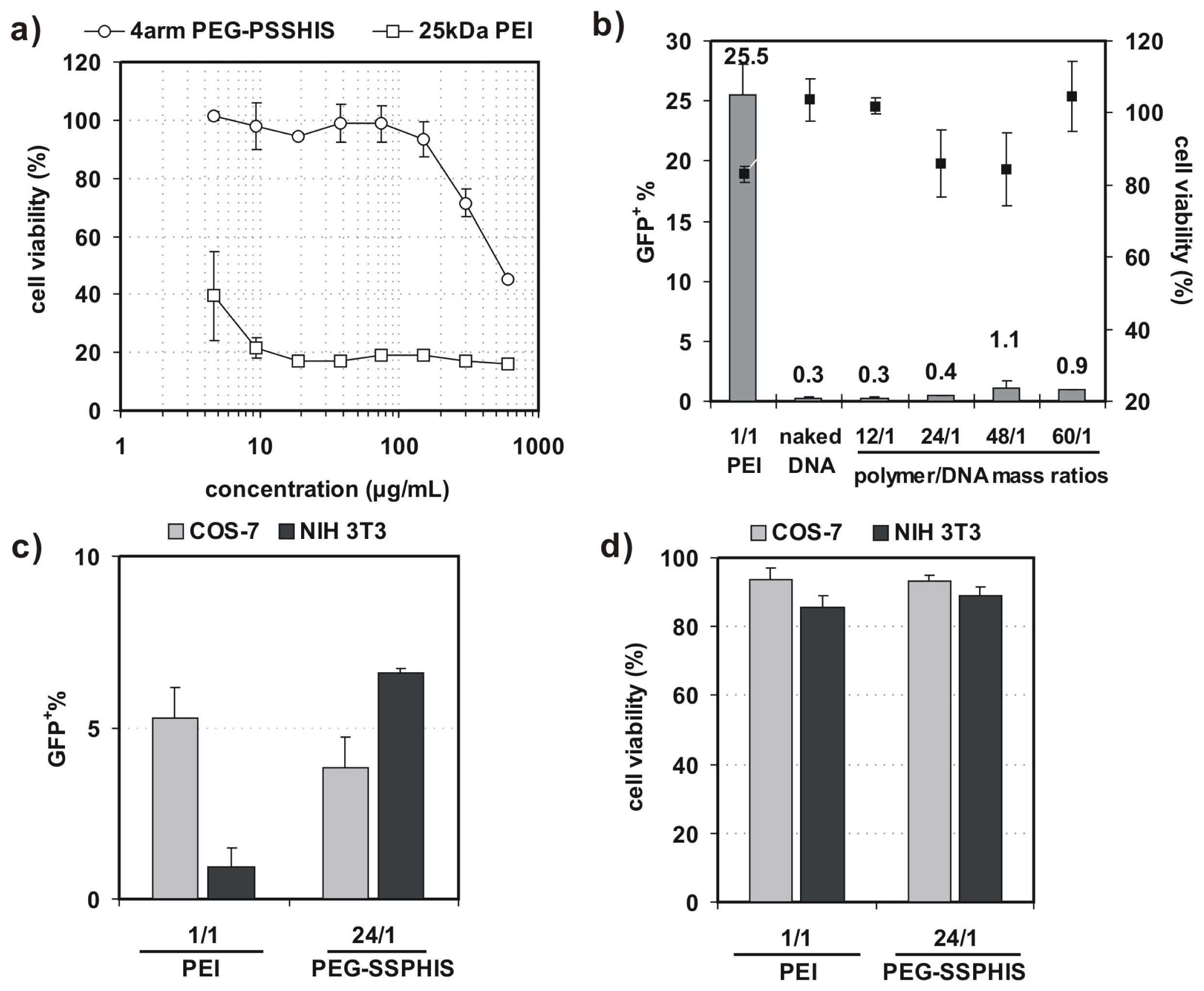 Ijms 15 09067f4 1024