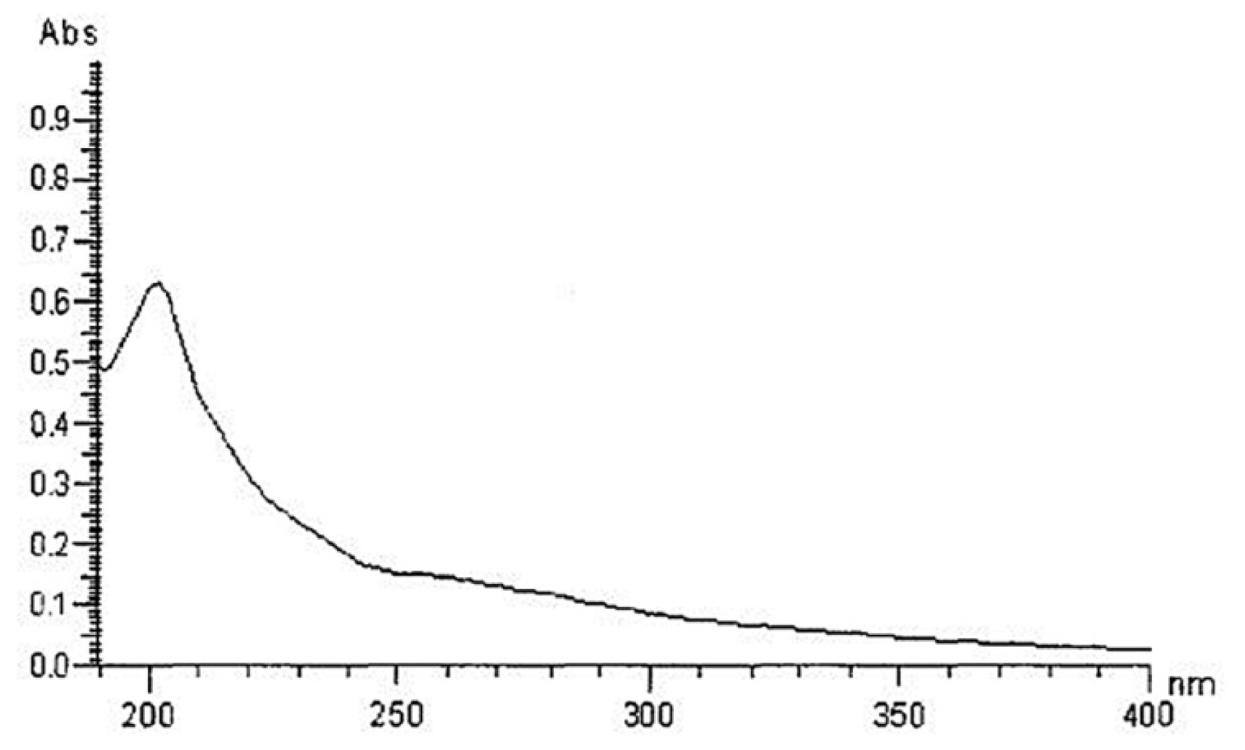 Ijms 15 09103f1