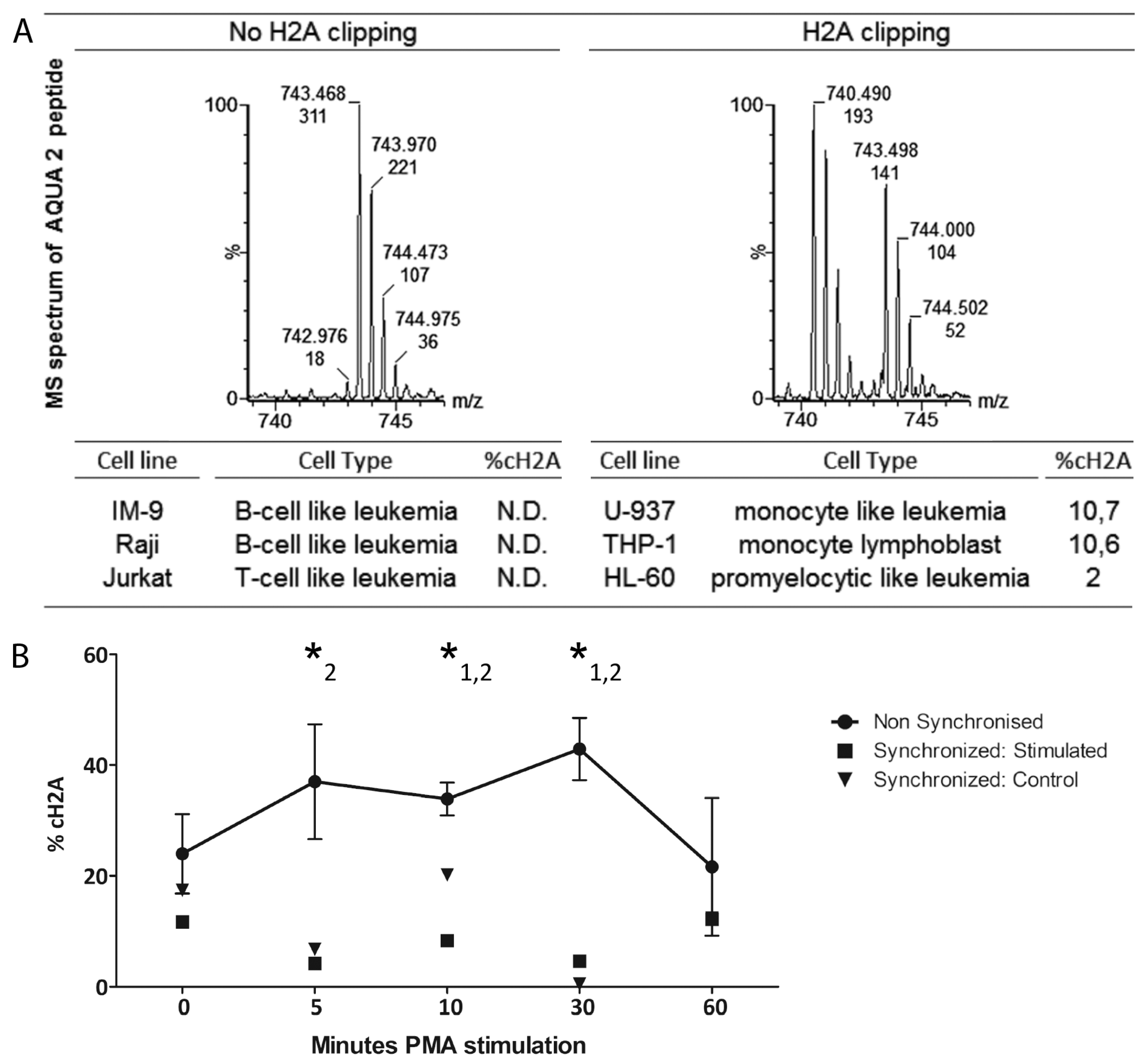 Ijms 15 09407 g003 1024