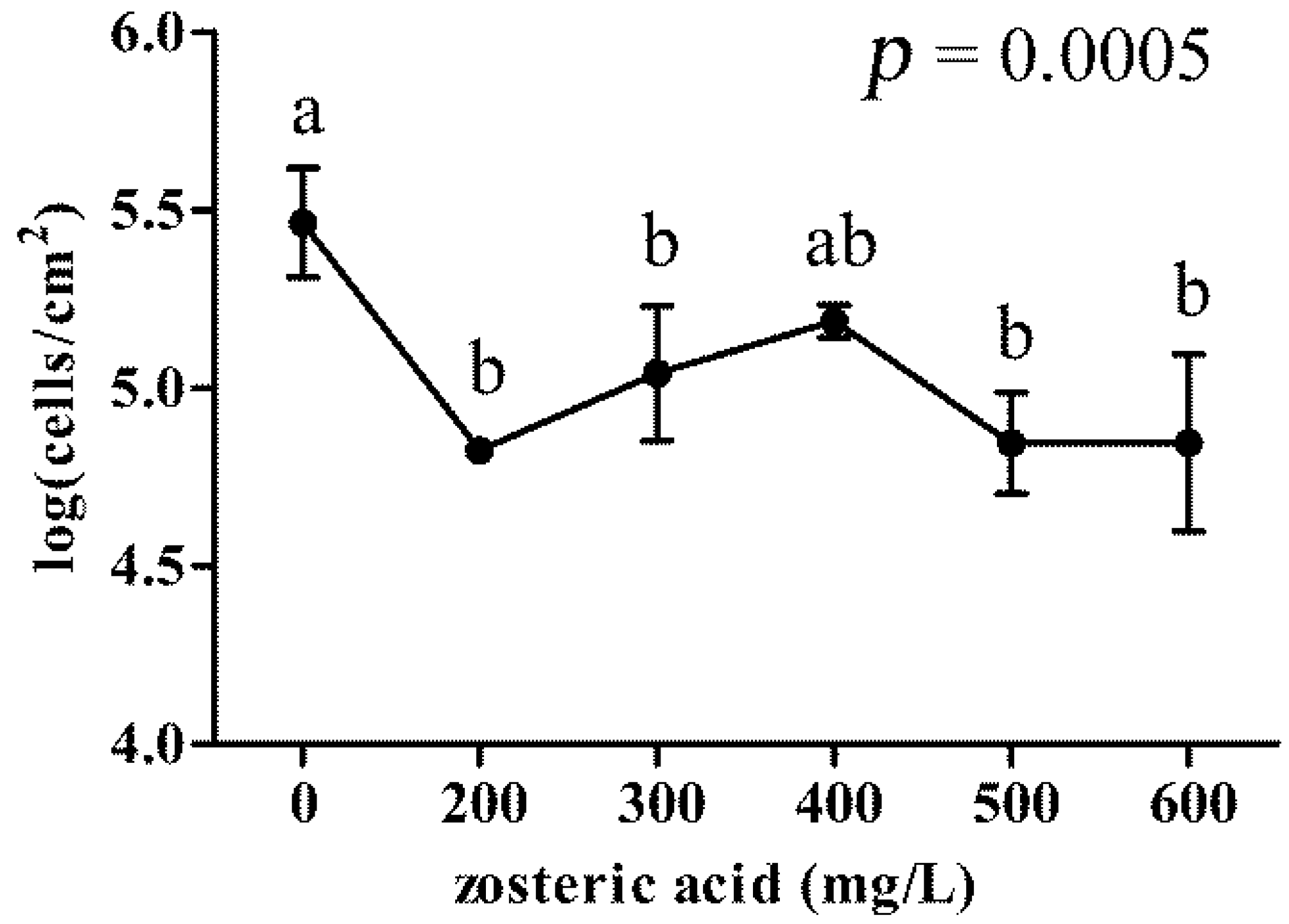 Ijms 15 09497 g003 1024