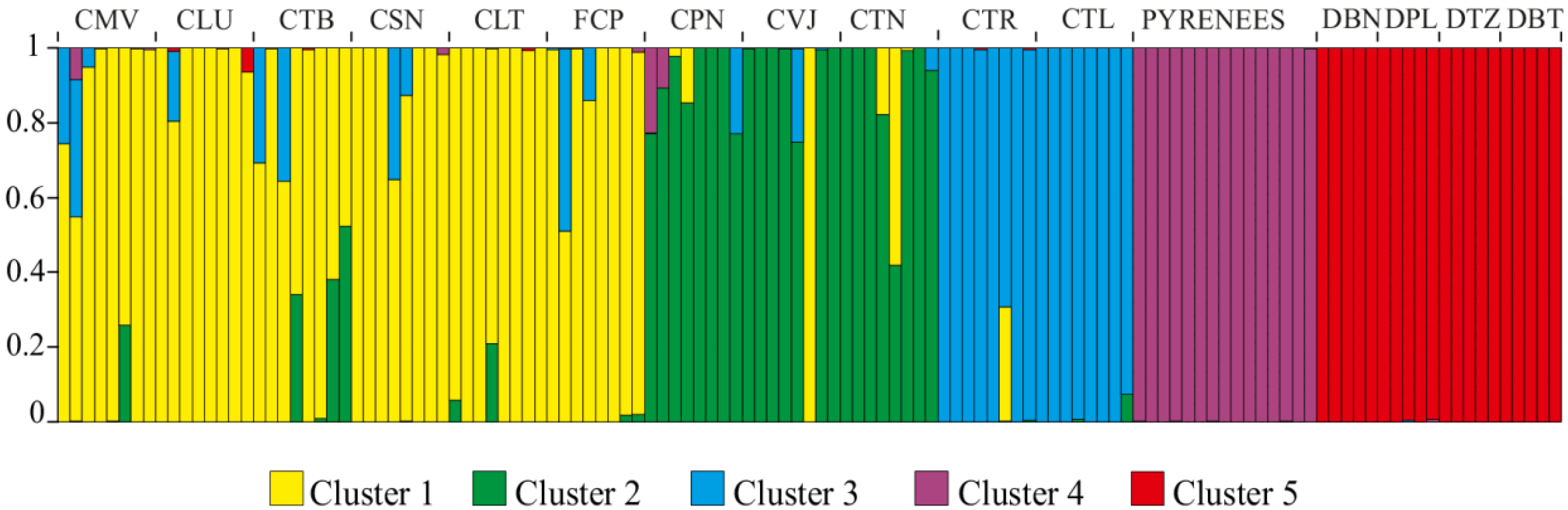 Ijms 15 10052 g003 1024