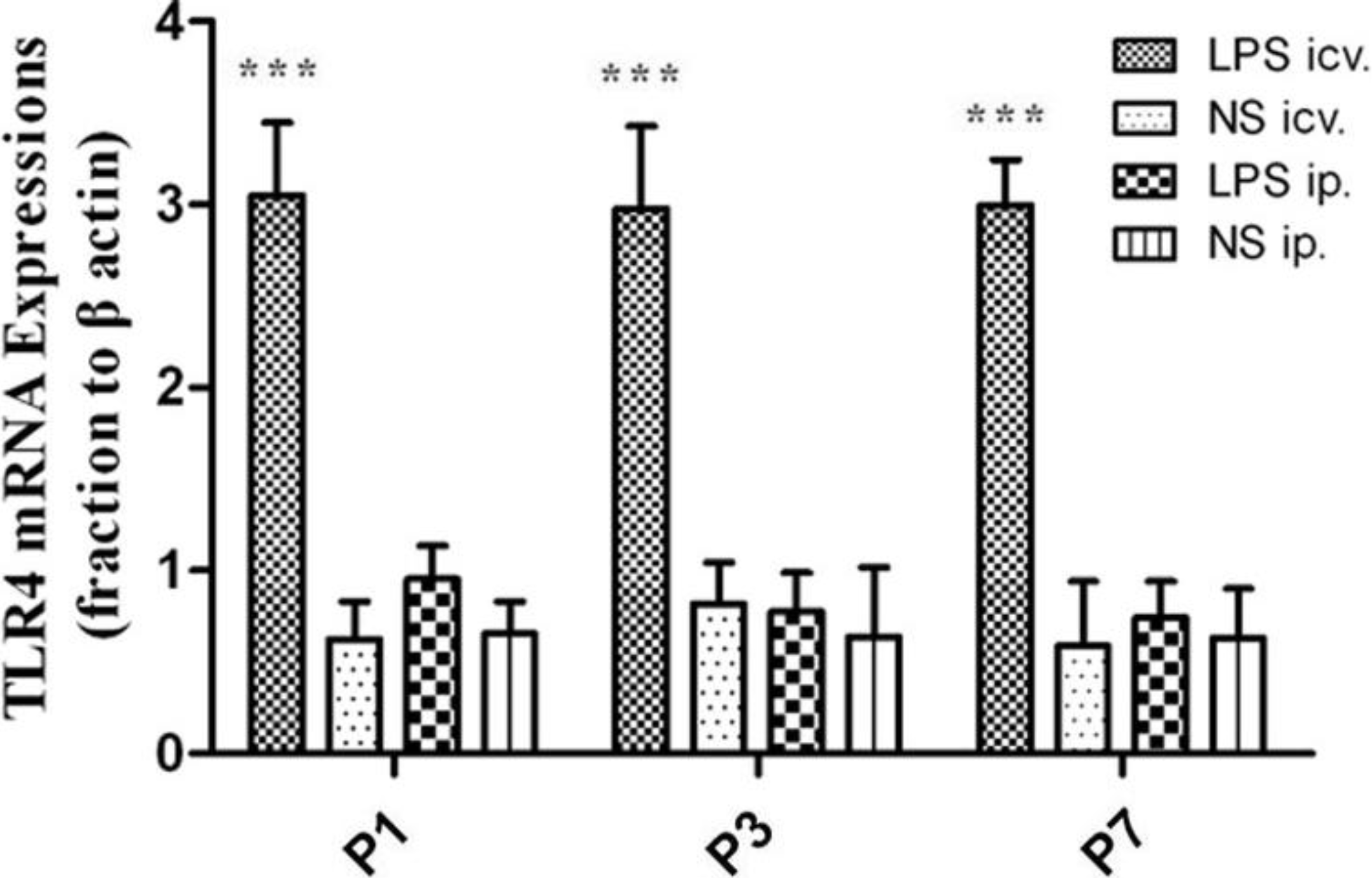 Ijms 15 10101 g004 1024